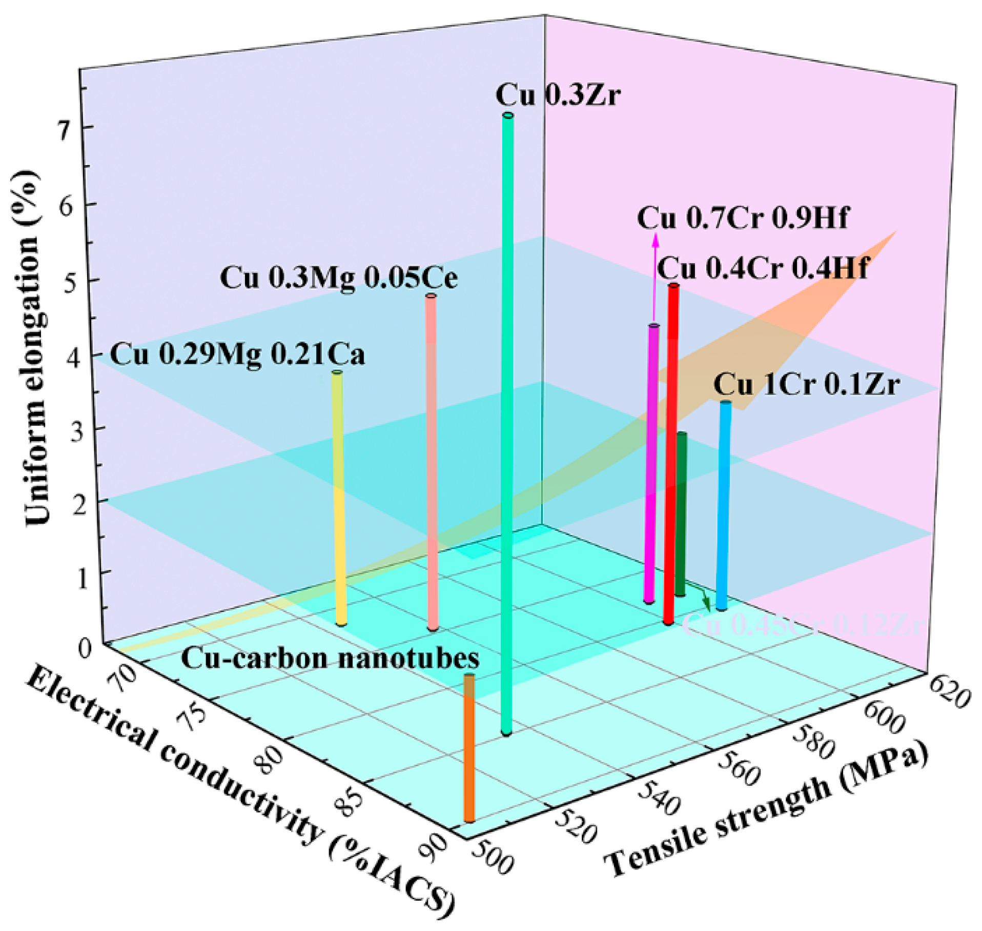 Metals 12 00485 g007