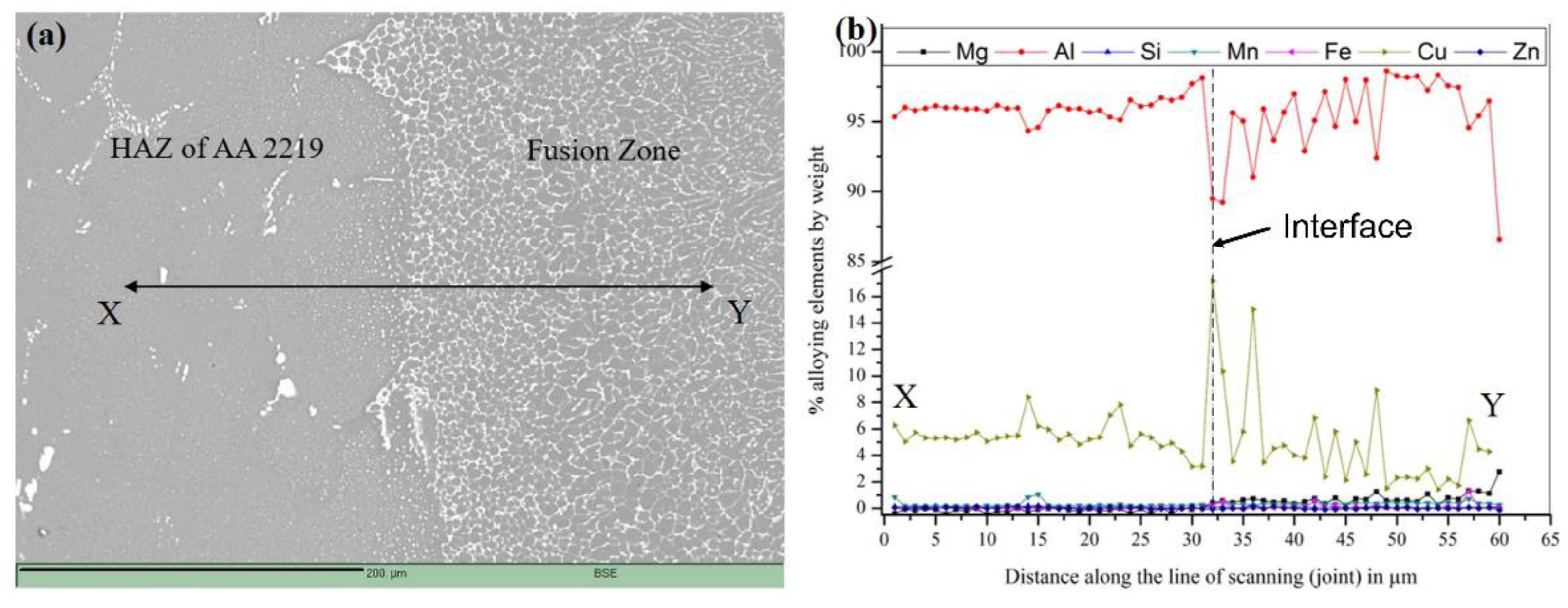Metals 12 00486 g007