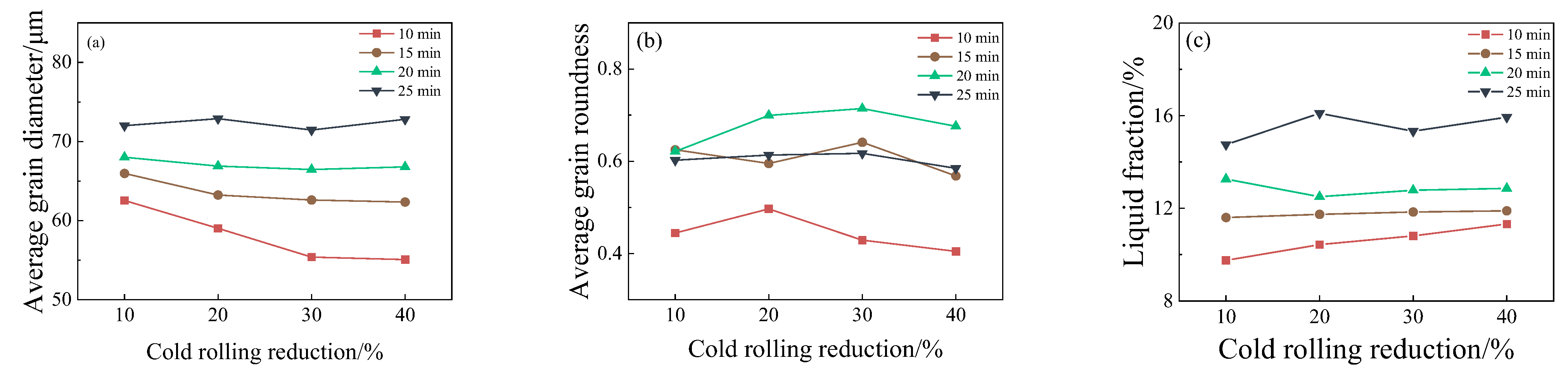 Metals 12 00487 g007