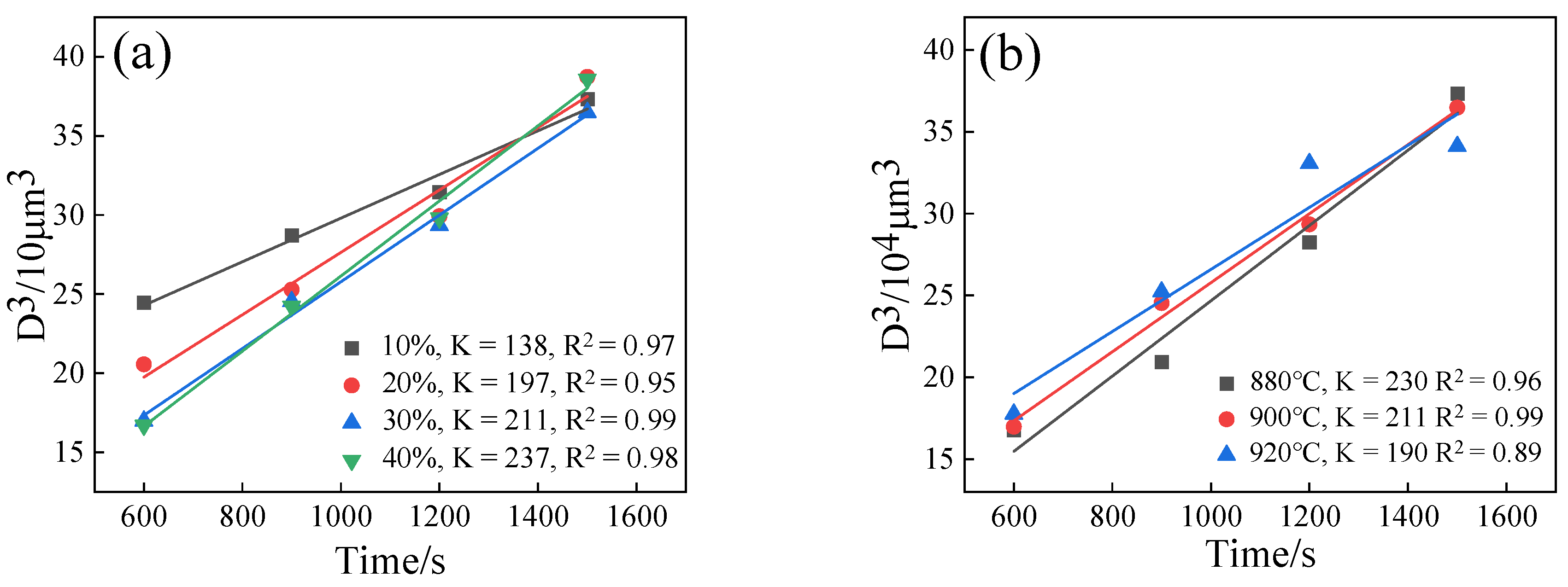 Metals 12 00487 g012