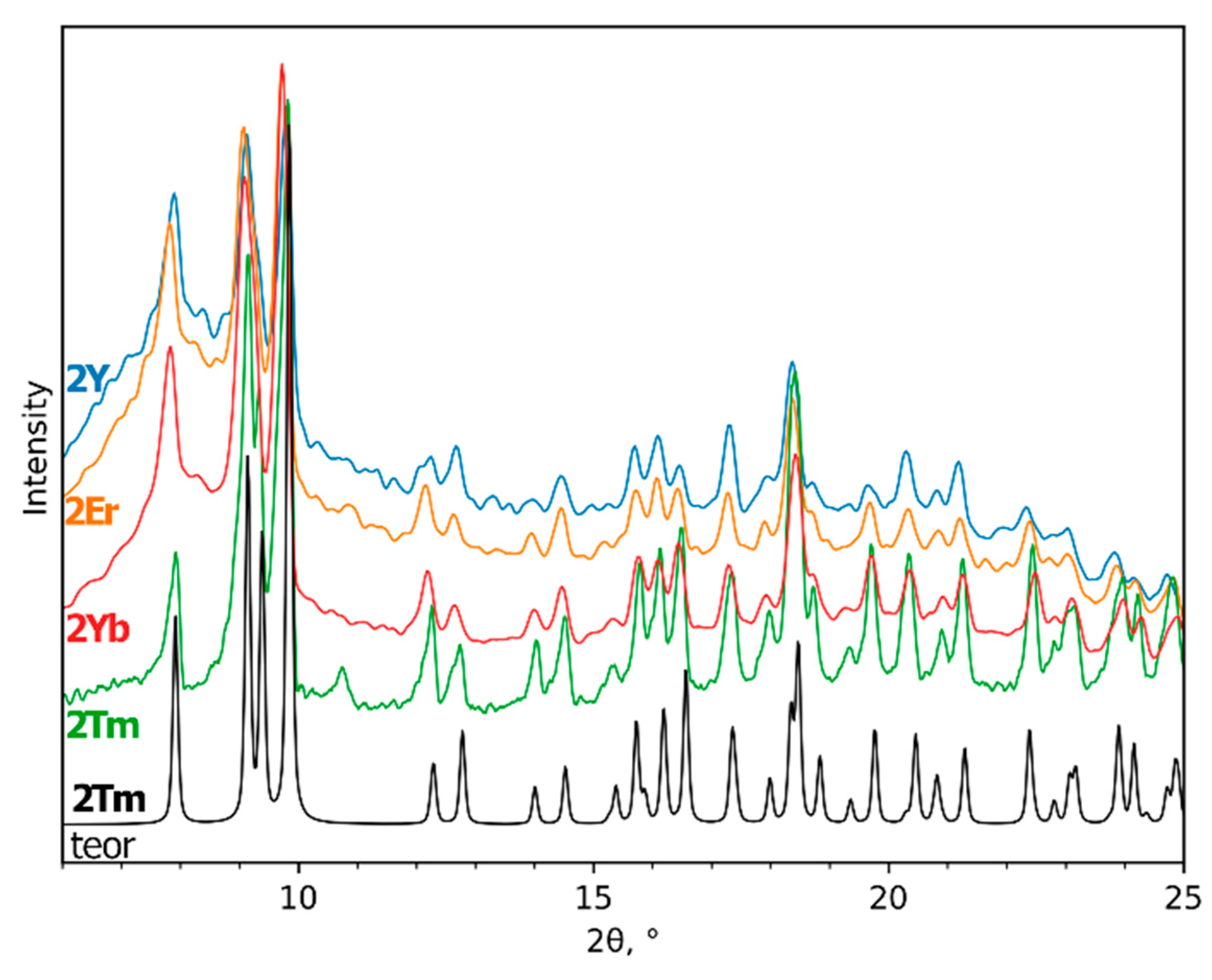 Metals 12 00488 g003