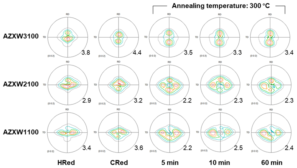 Metals 12 00499 g005