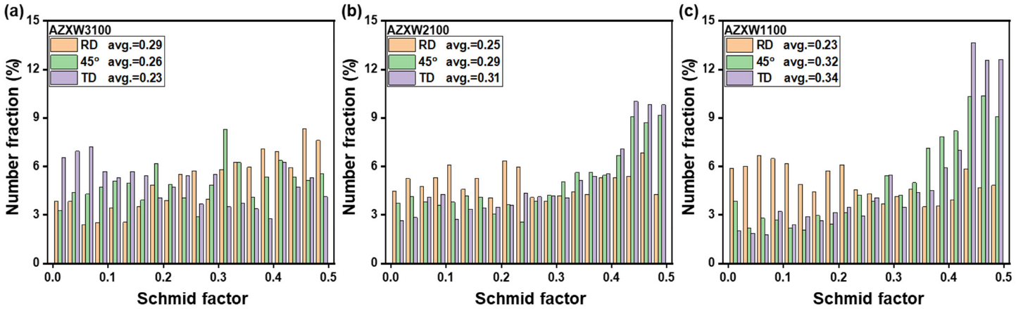 Metals 12 00499 g007