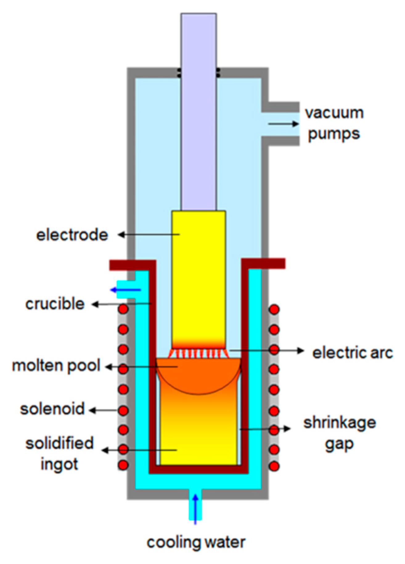 Metals 12 00500 g001