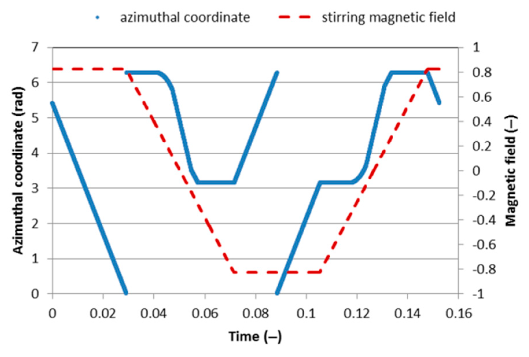 Metals 12 00500 g006