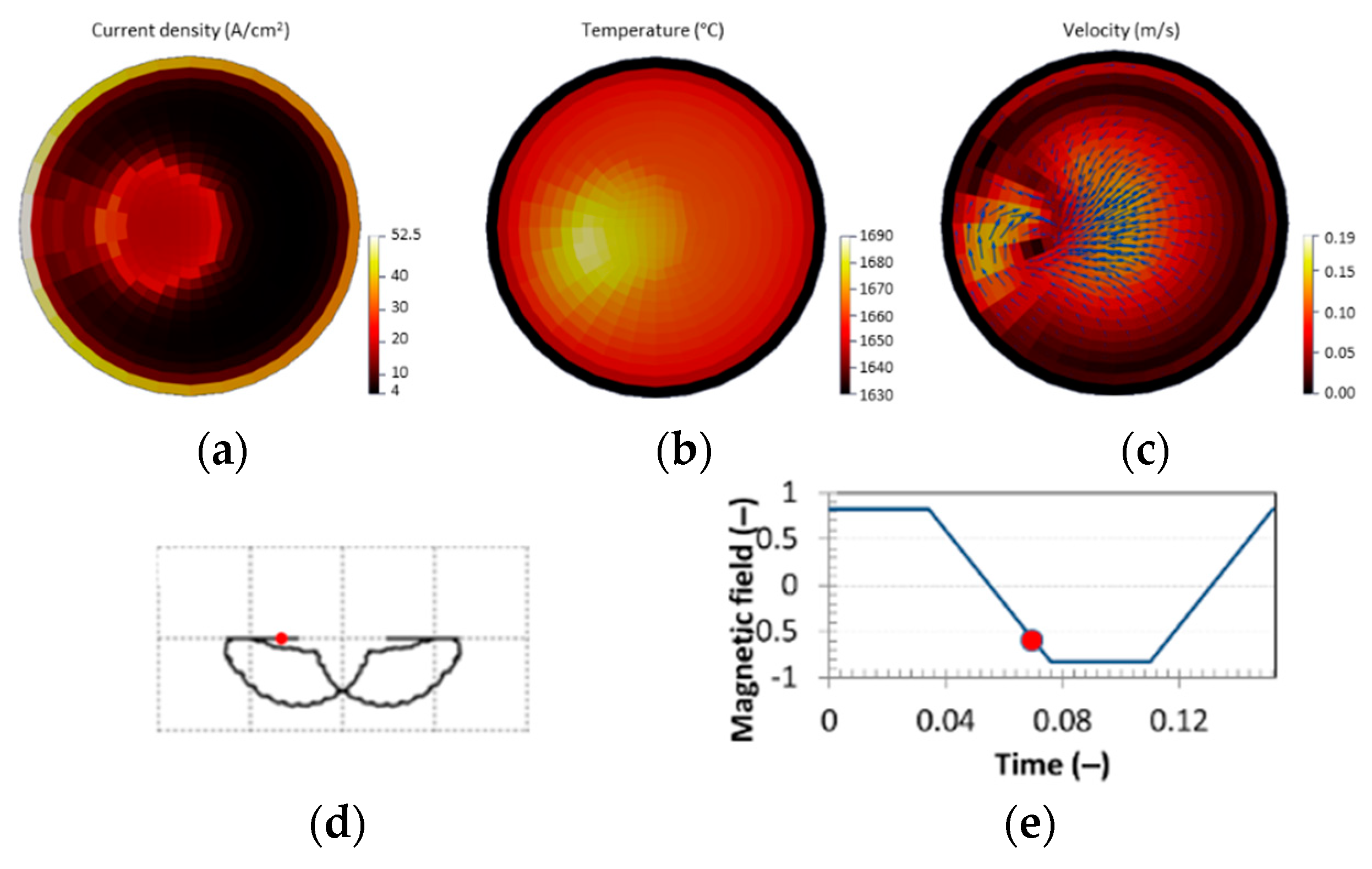 Metals 12 00500 g009