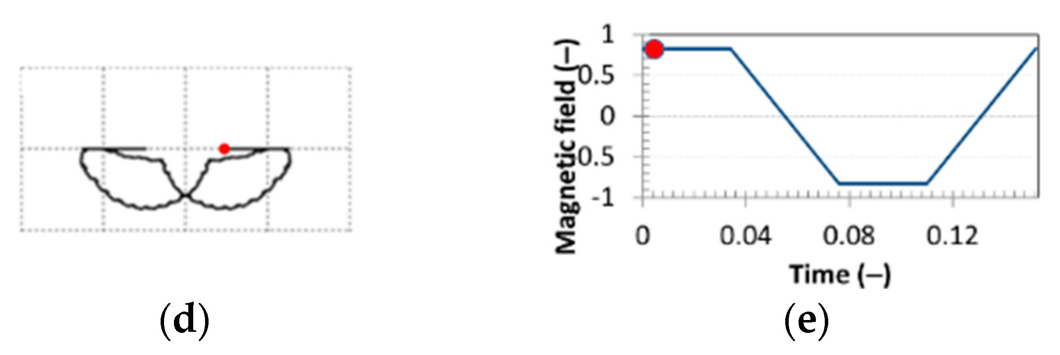 Metals 12 00500 g010b