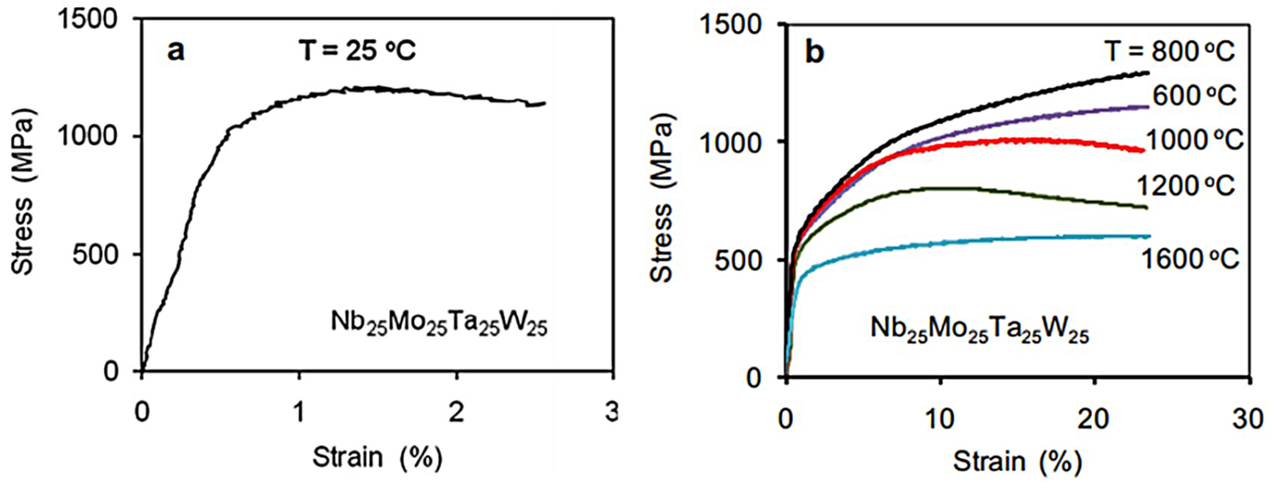 Metals 12 00501 g002
