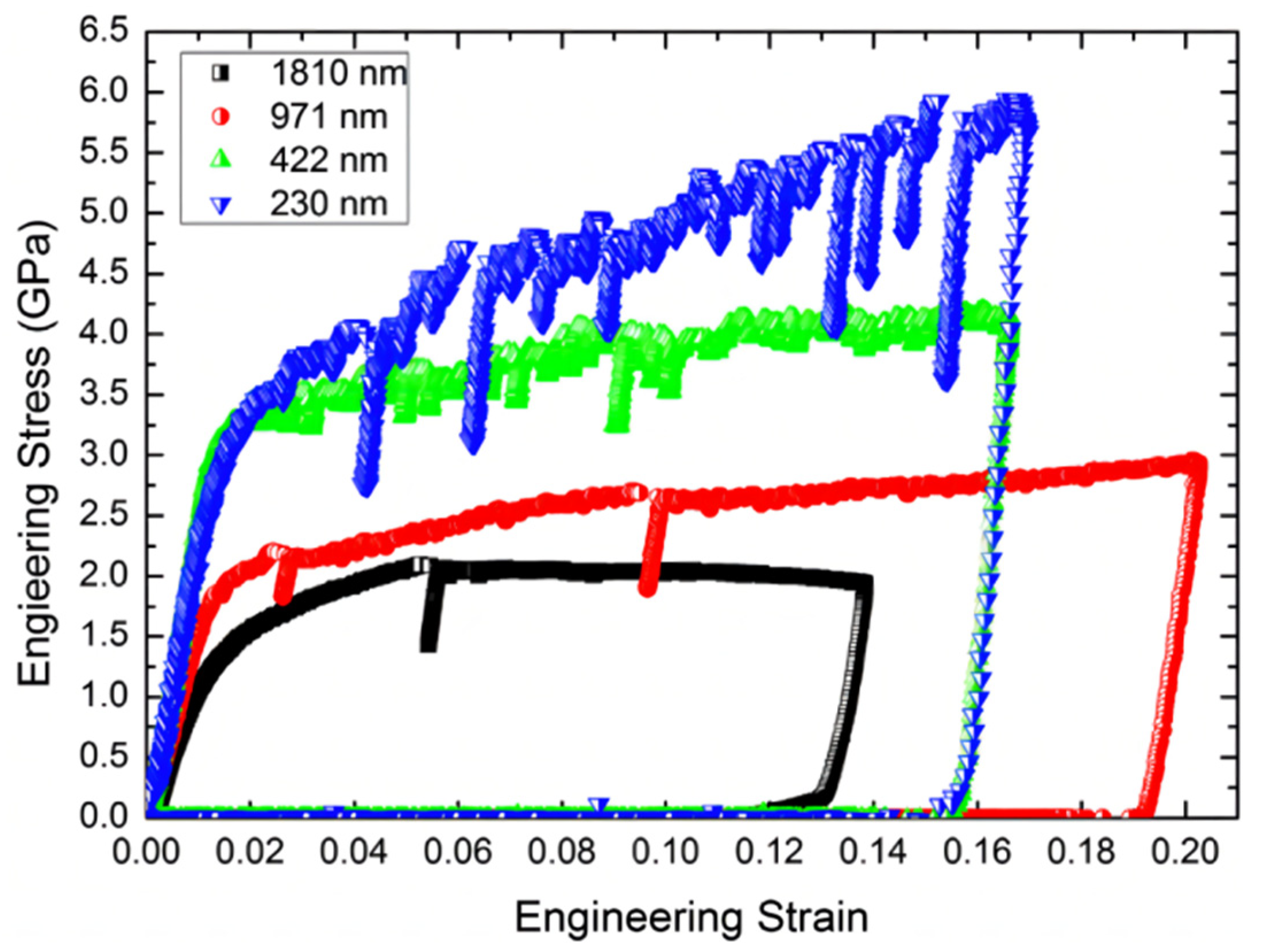 Metals 12 00501 g003