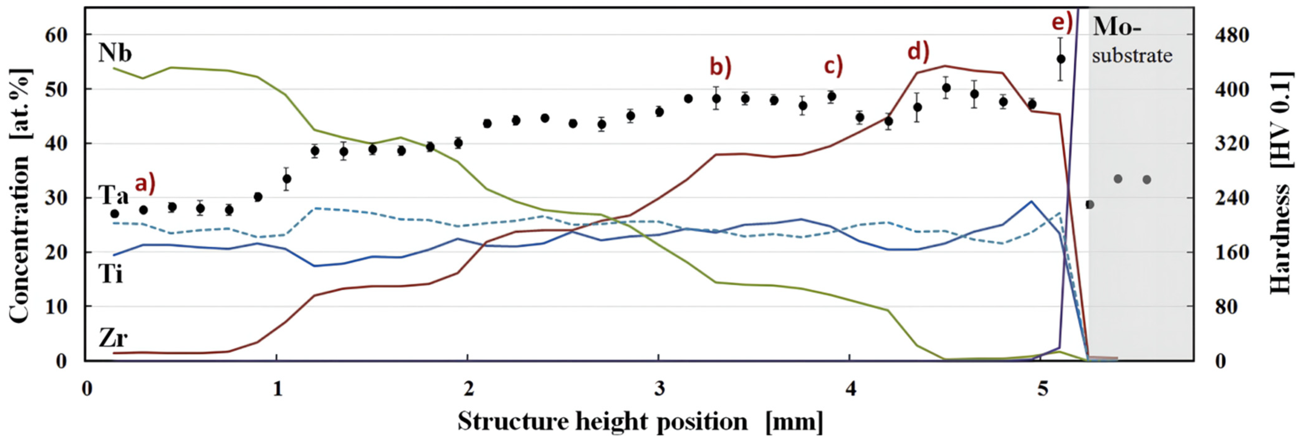 Metals 12 00501 g010