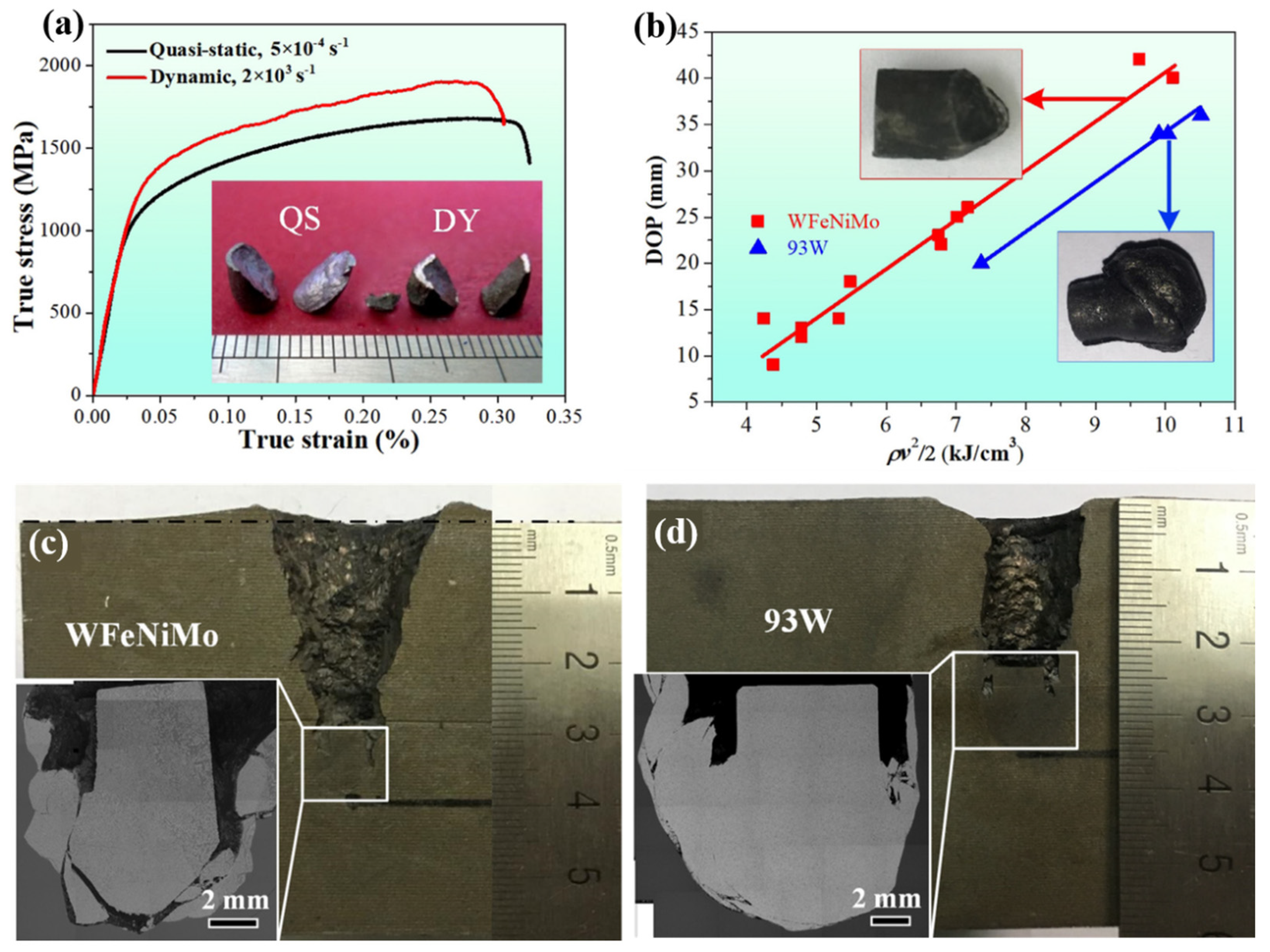 Metals 12 00501 g012