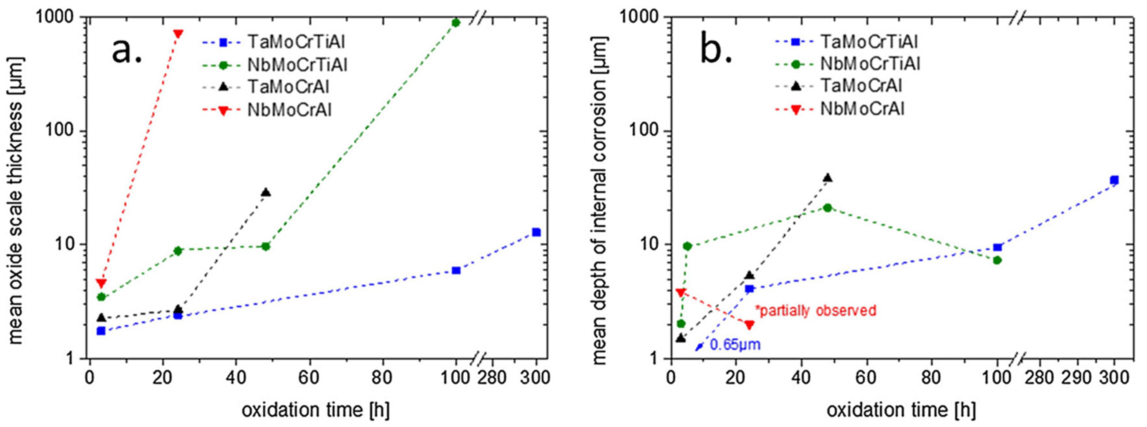 Metals 12 00501 g013