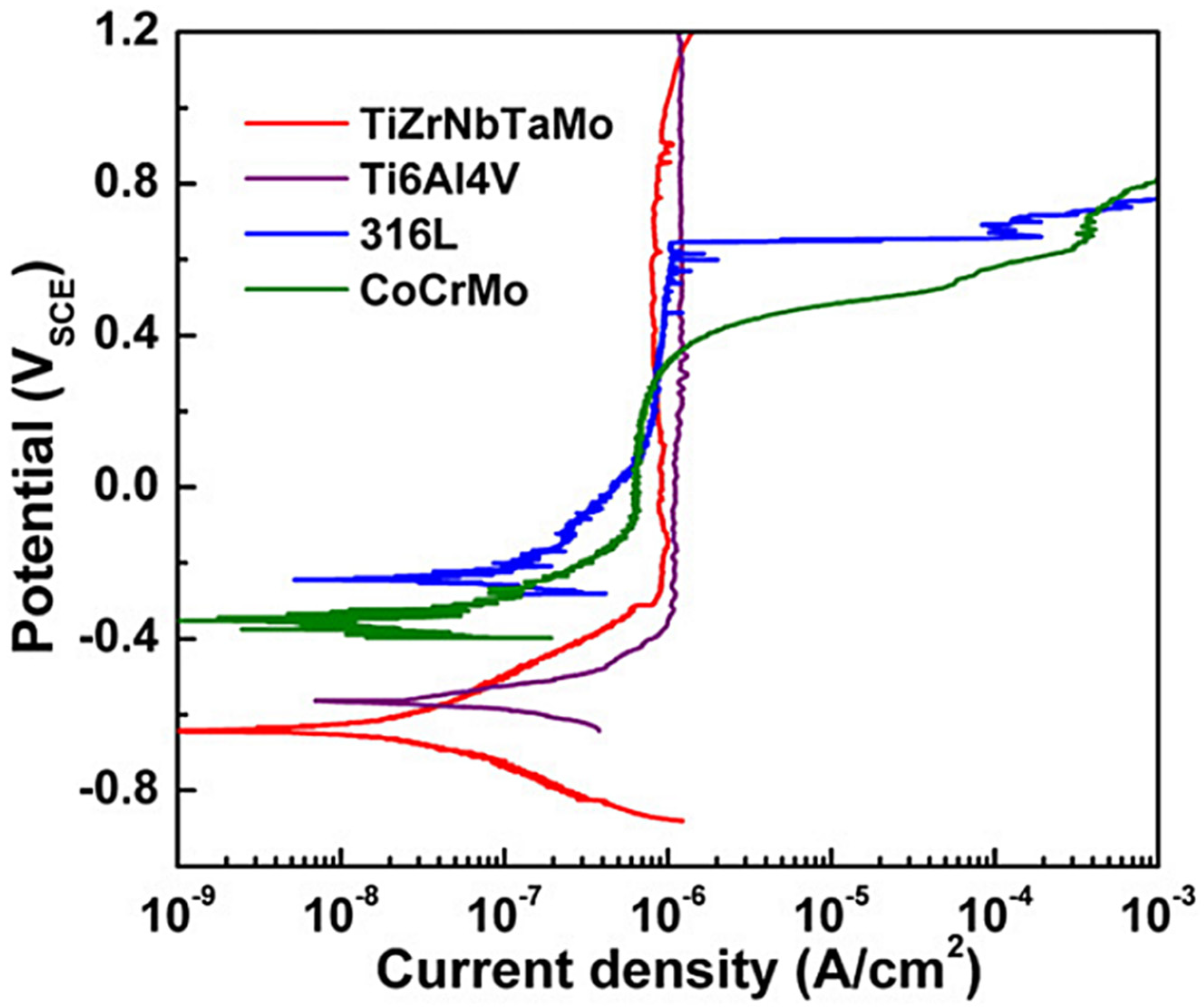 Metals 12 00501 g015