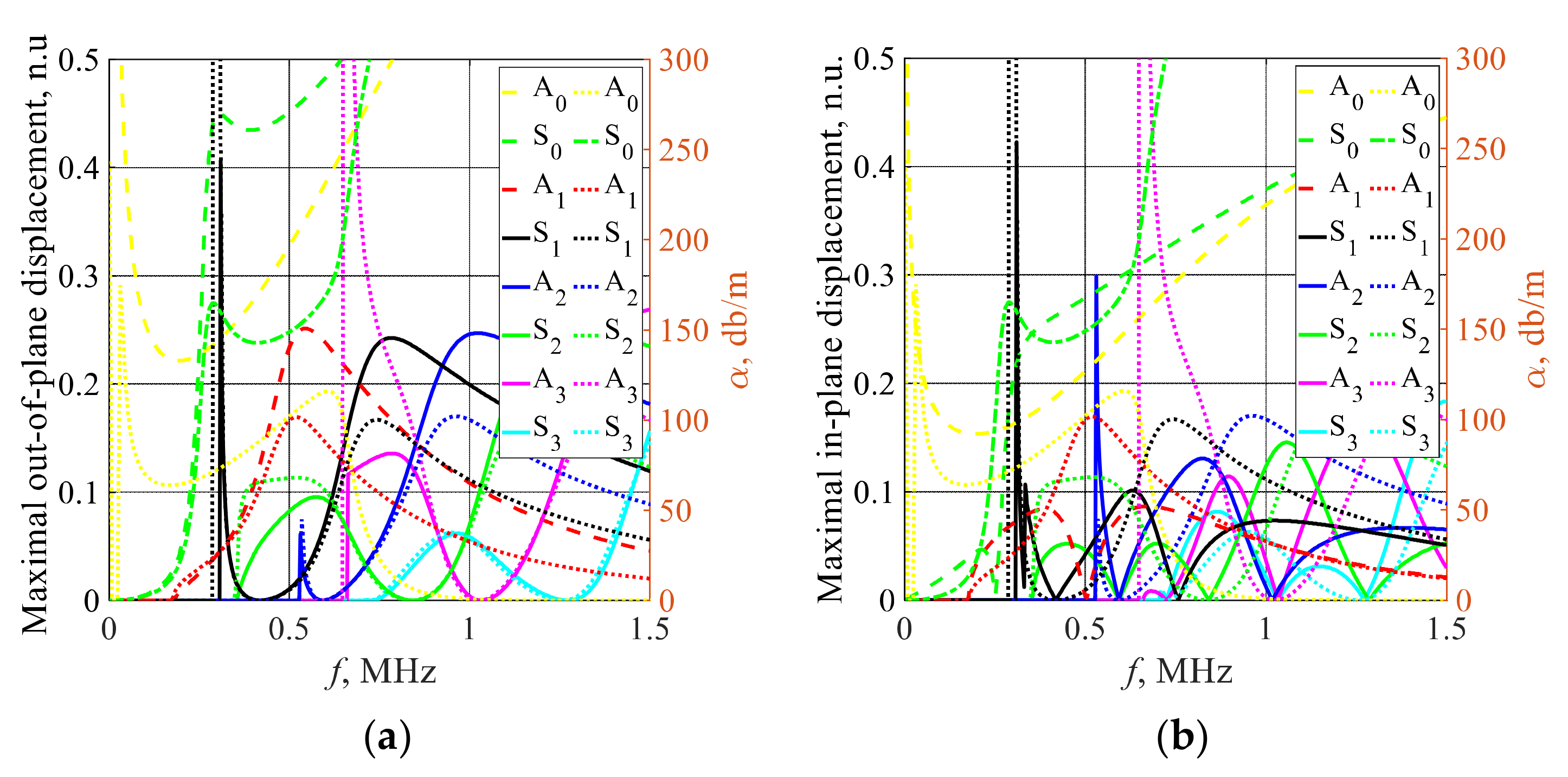 Metals 12 00503 g003