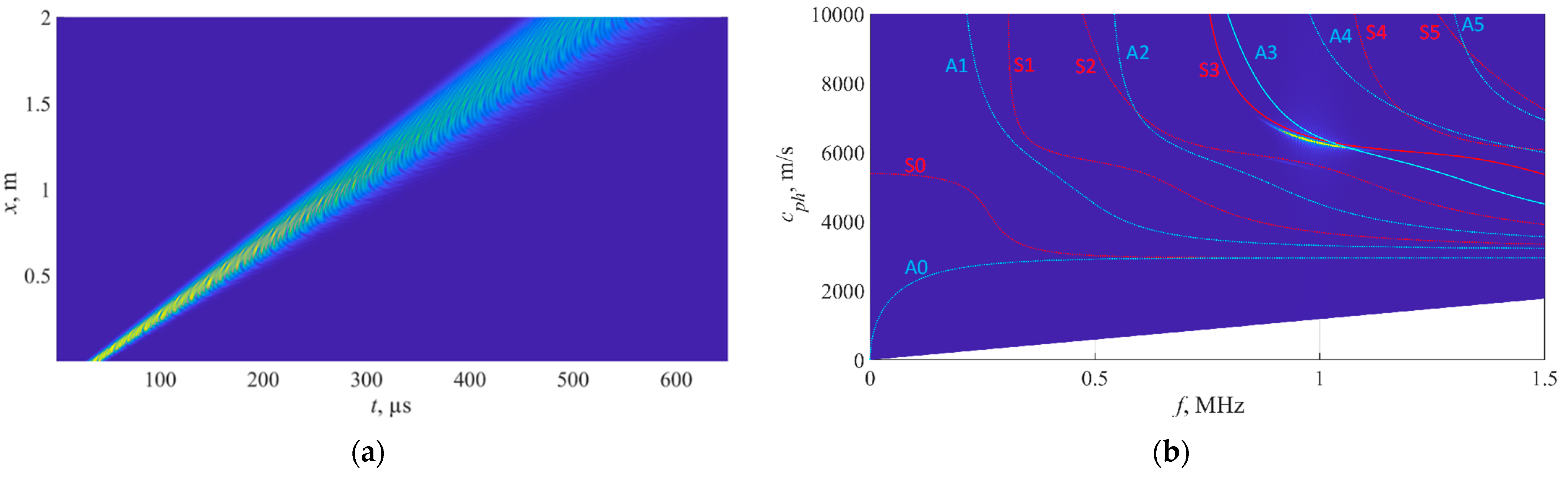 Metals 12 00503 g012