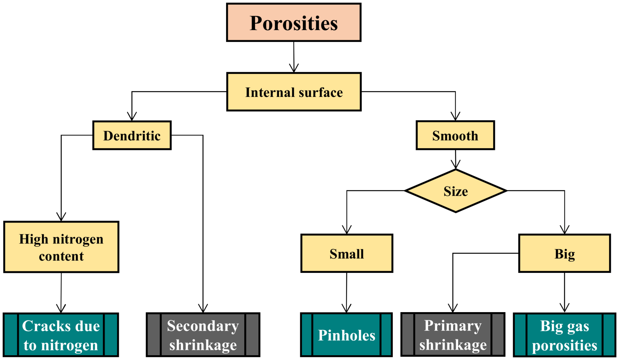 Metals 12 00504 g003
