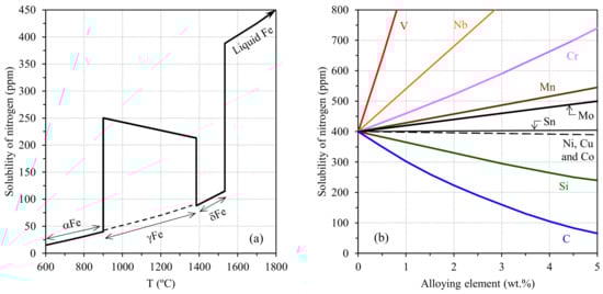 Metals 12 00504 g004 550