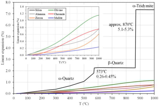 Metals 12 00504 g021 550