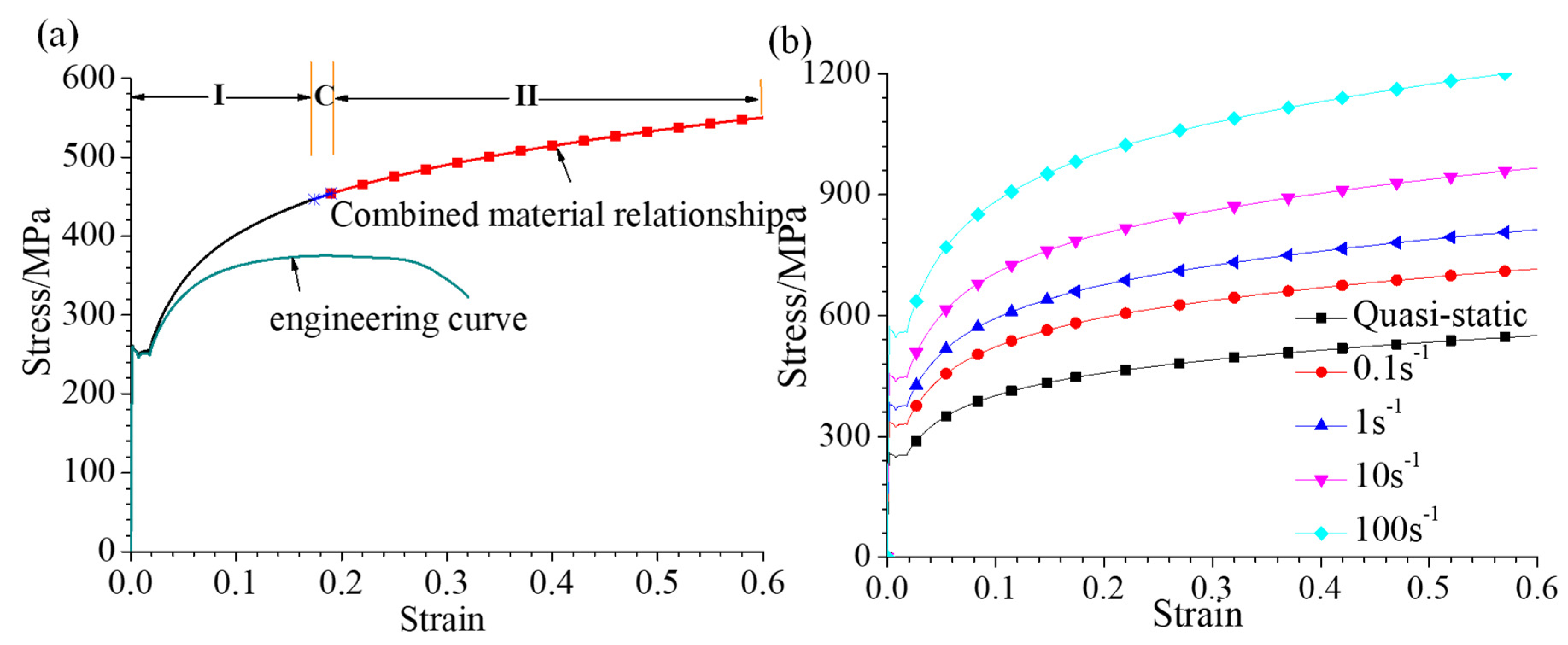 Metals 12 00505 g002