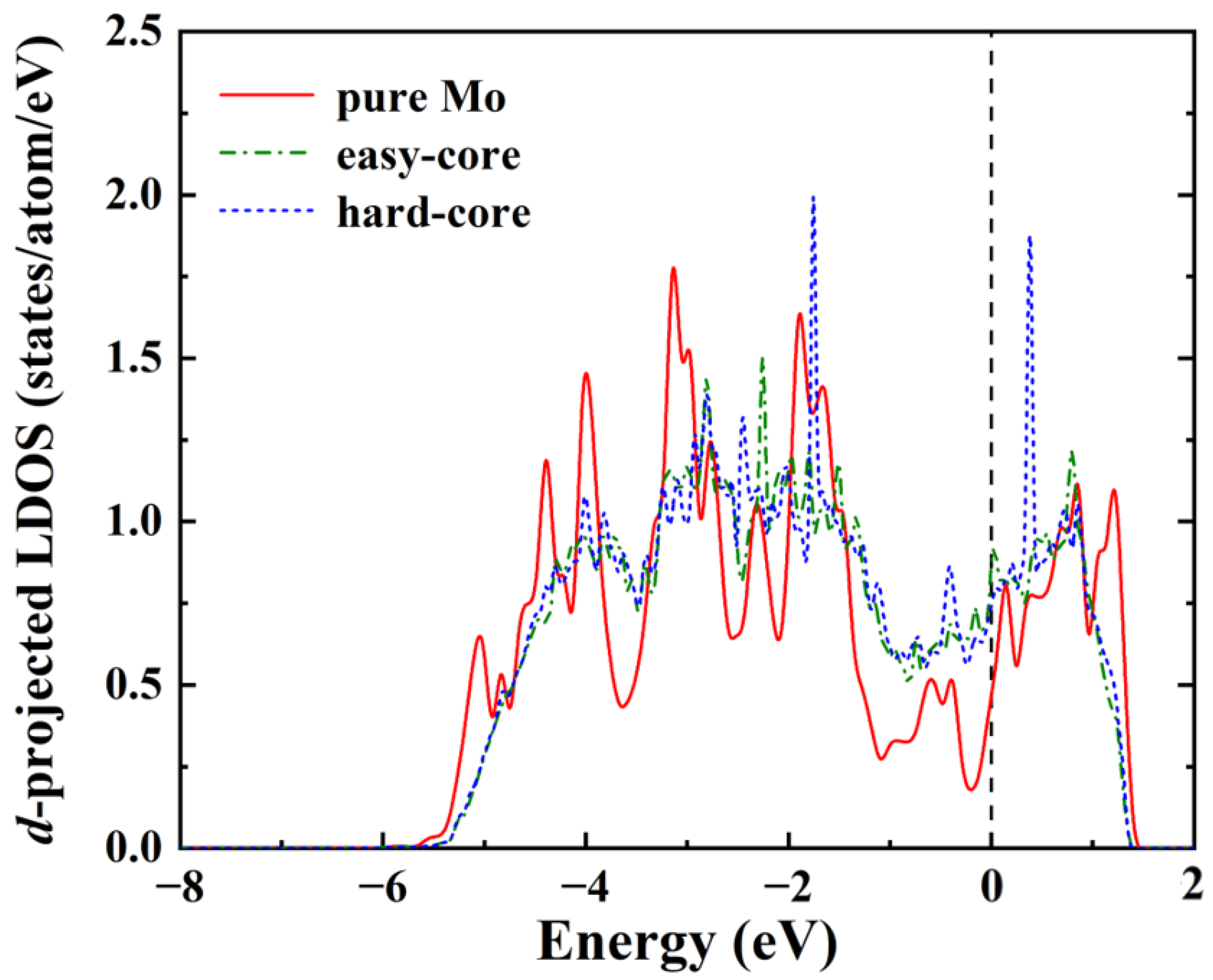 Metals 12 00507 g004 Metals 12 00507 g004