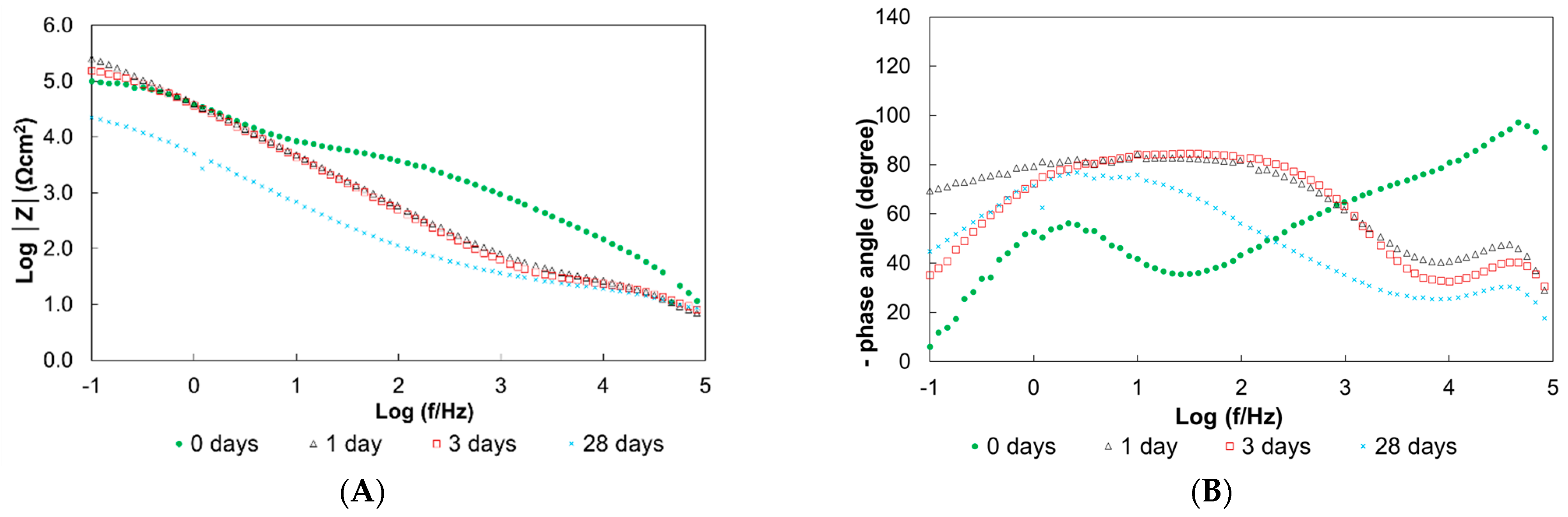 Metals 12 00508 g012