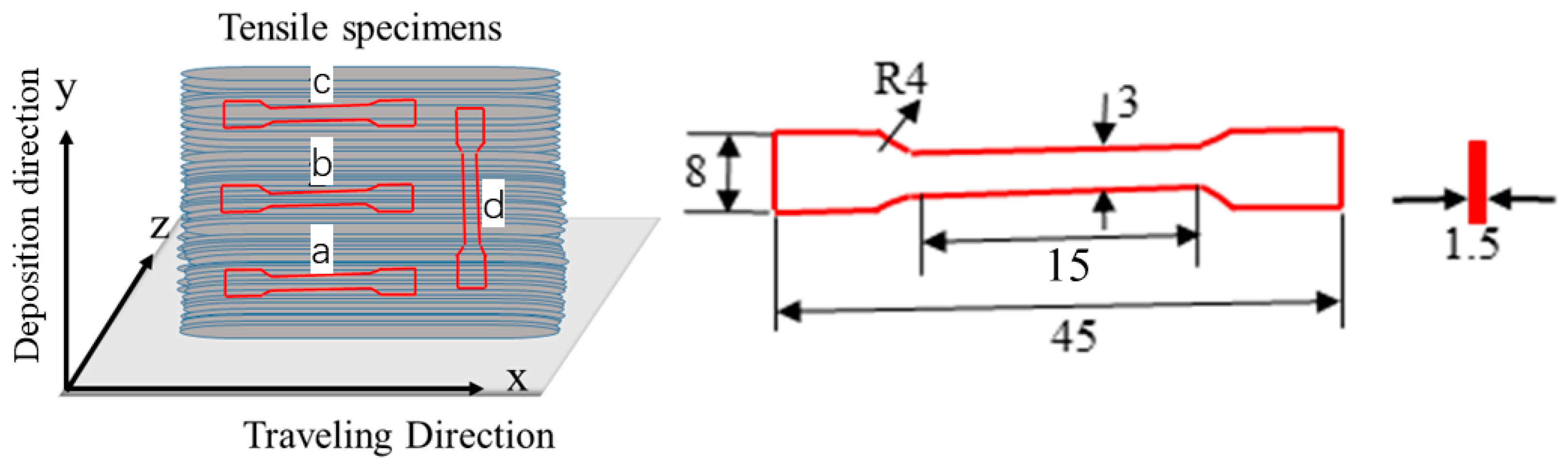 Metals 12 00510 g003
