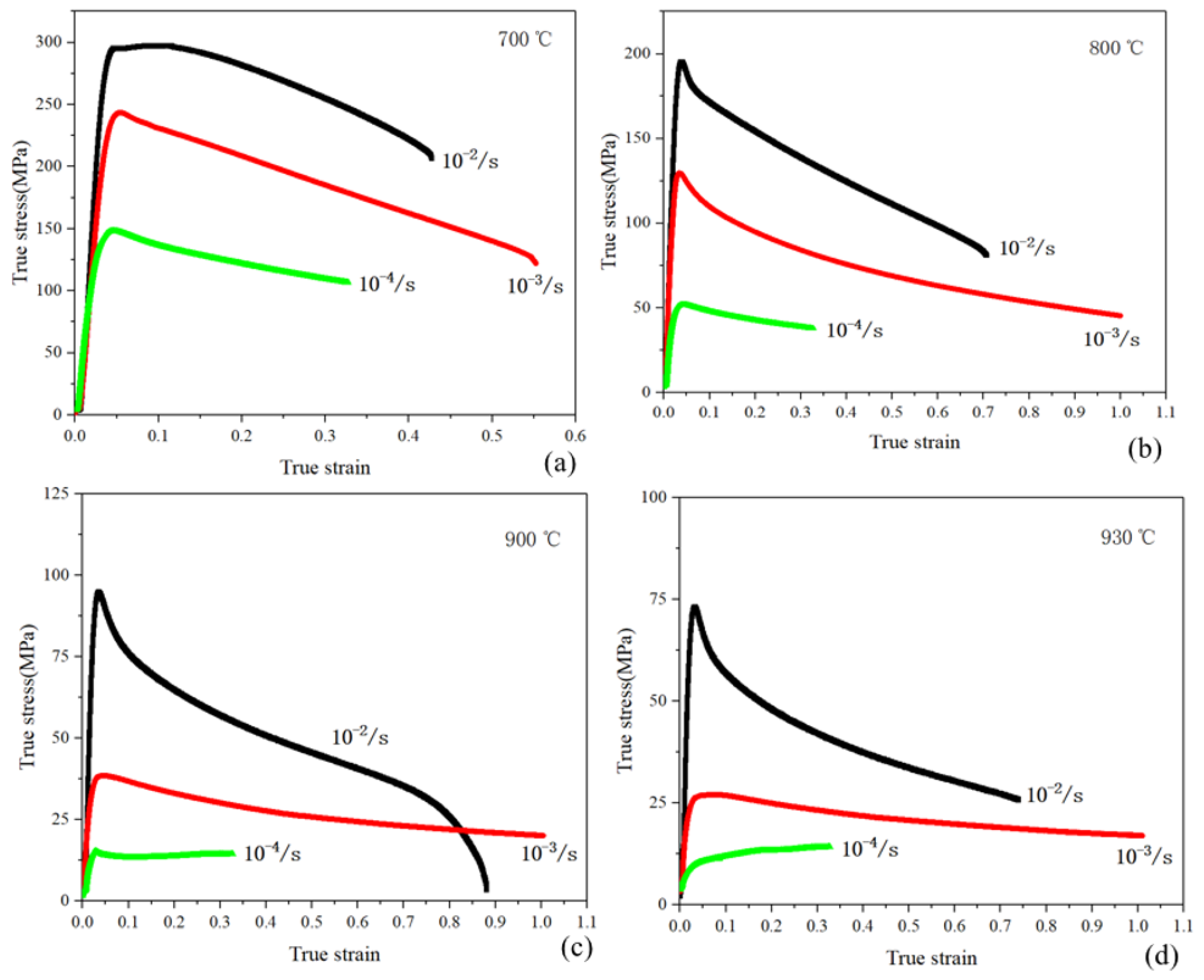 Metals 12 00513 g004