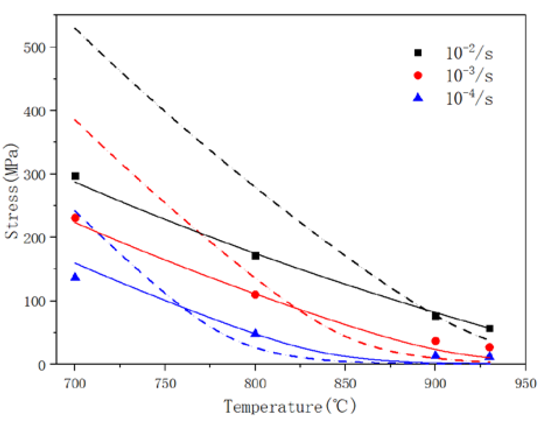 Metals 12 00513 g010