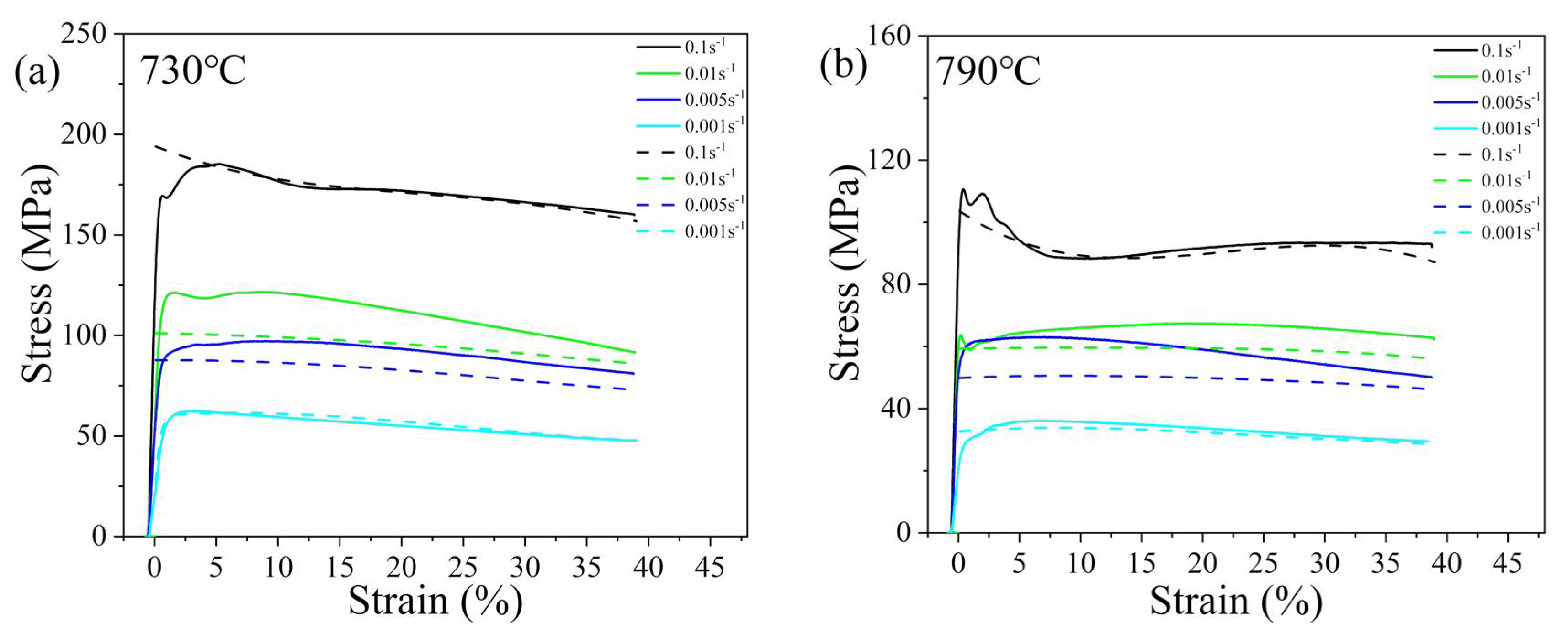 Metals 12 00526 g009a