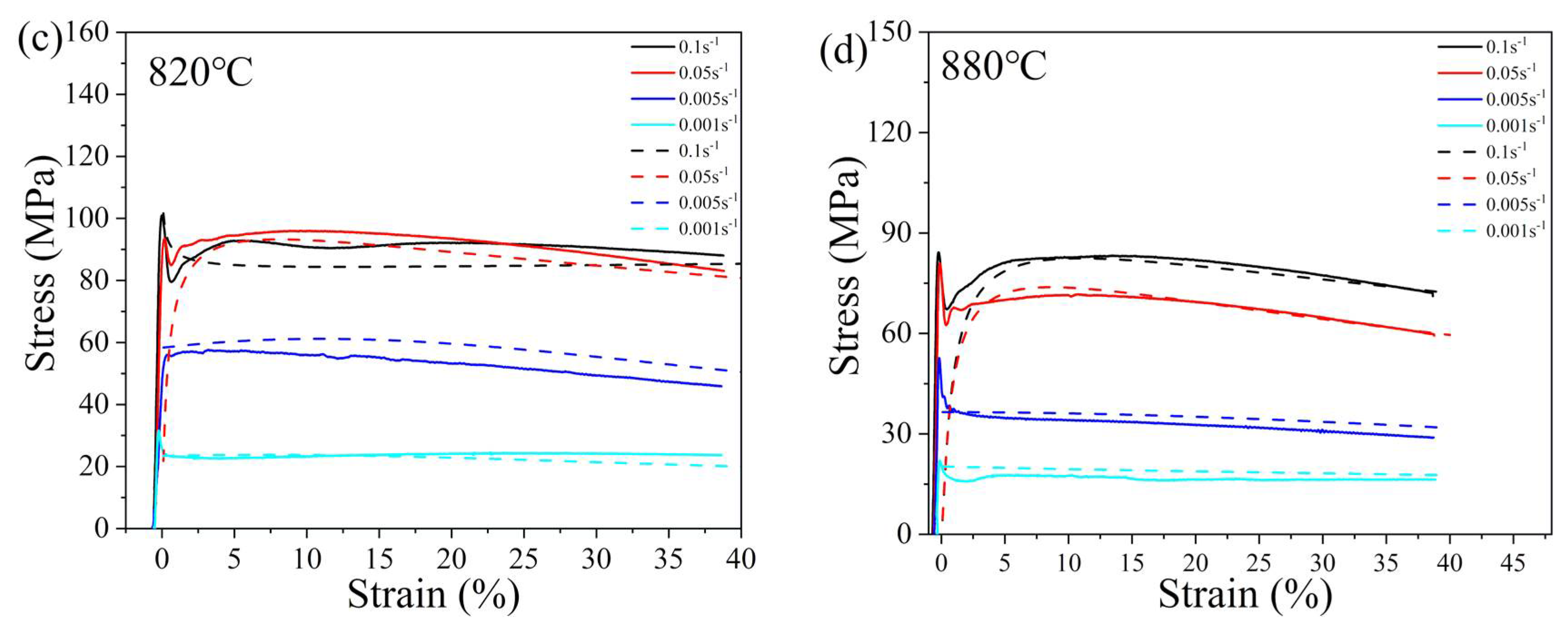 Metals 12 00526 g009b