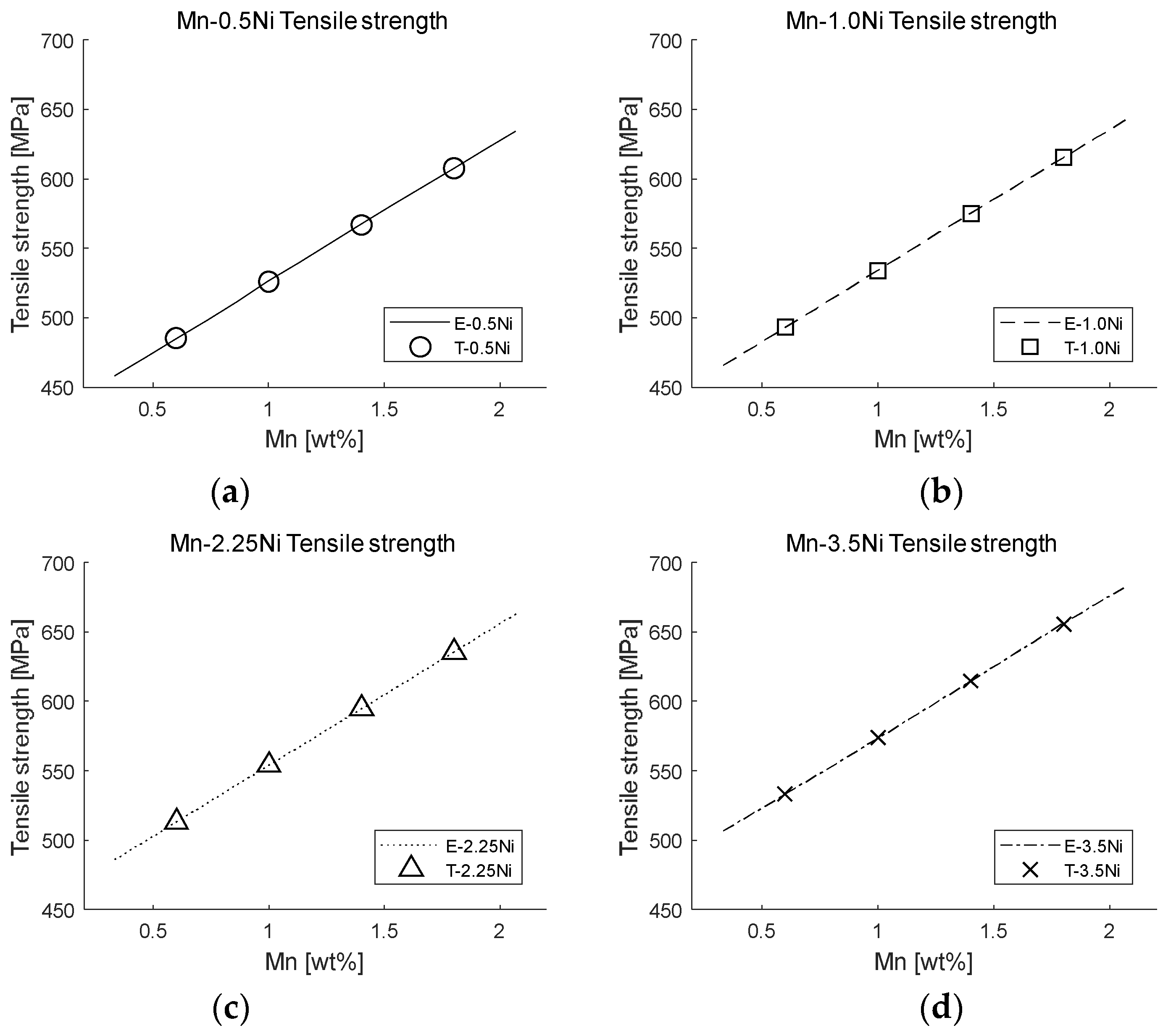 Metals 12 00528 g010