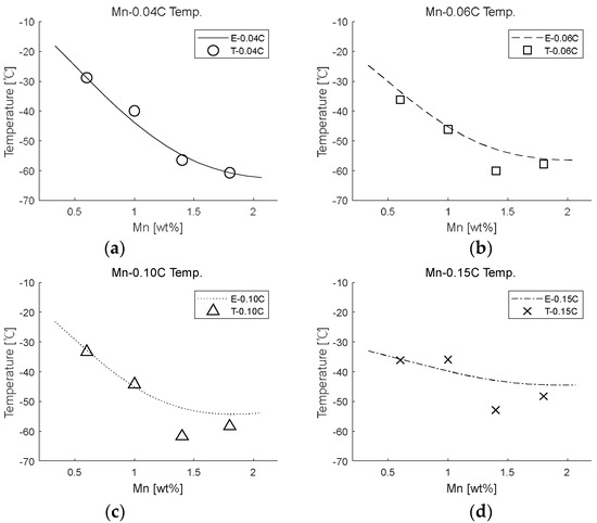 Metals 12 00528 g0a1 550