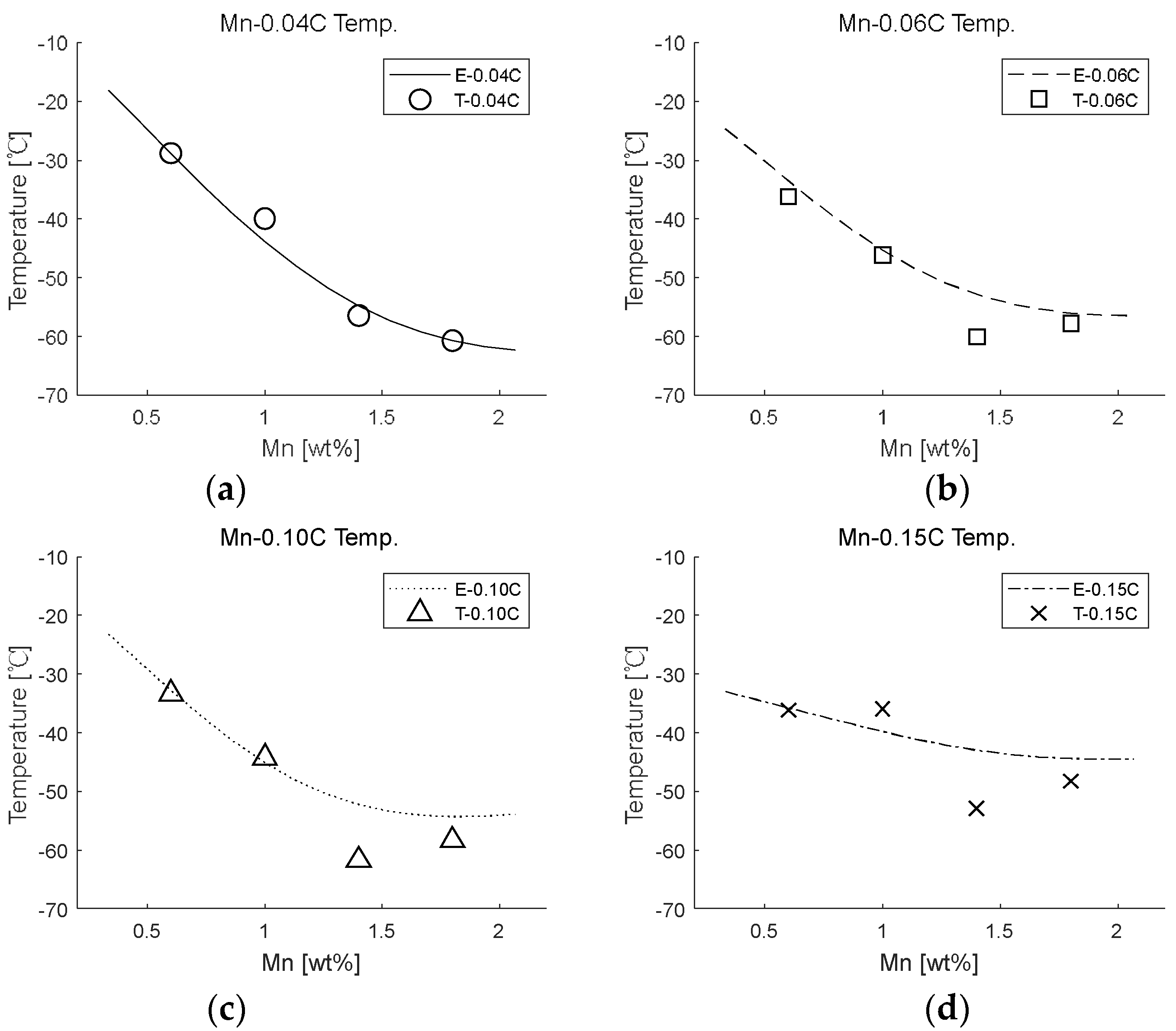 Metals 12 00528 g0a1