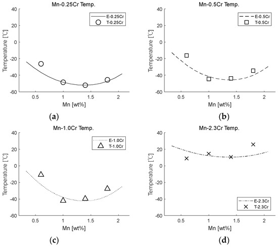 Metals 12 00528 g0a2 550