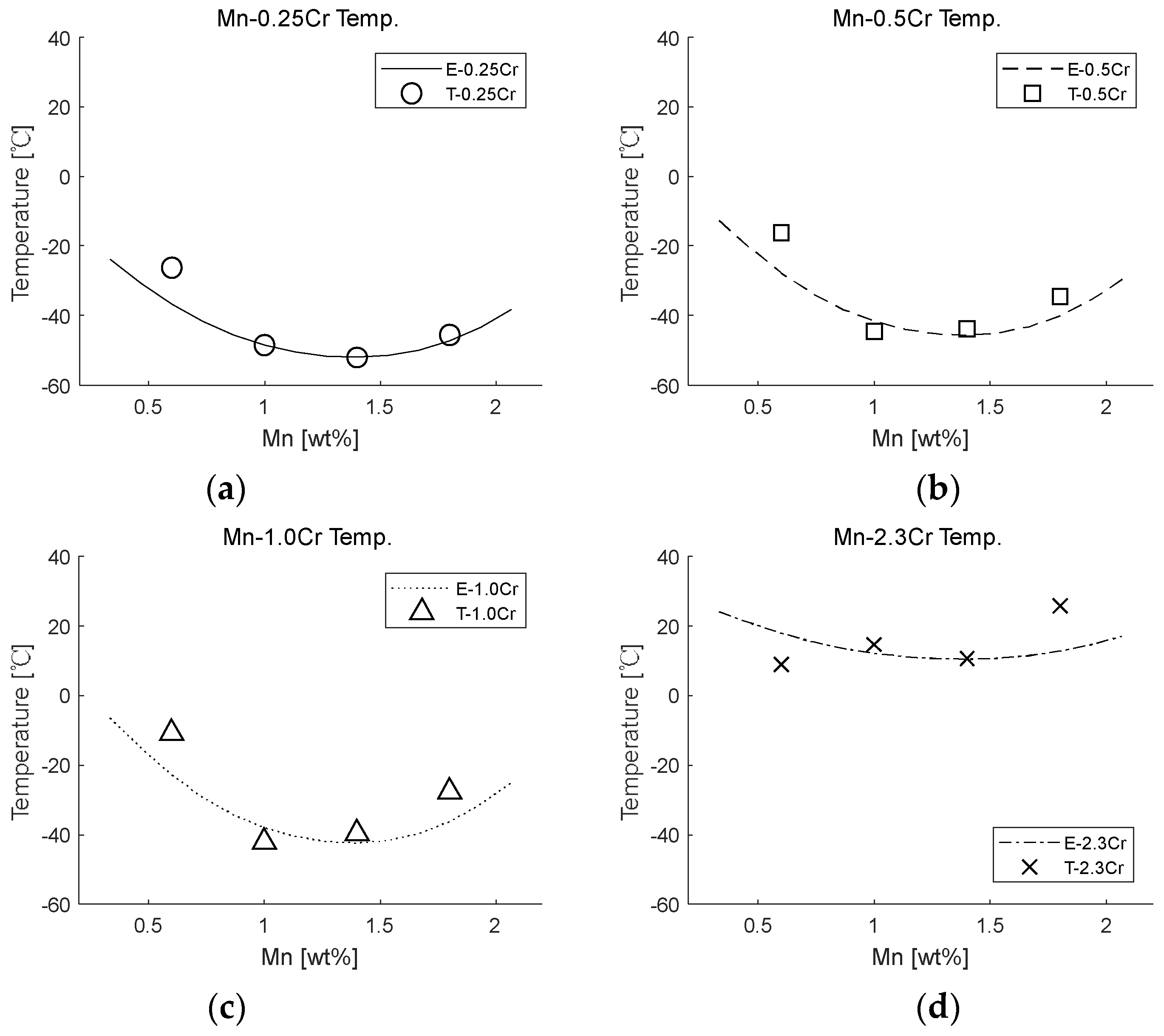 Metals 12 00528 g0a2