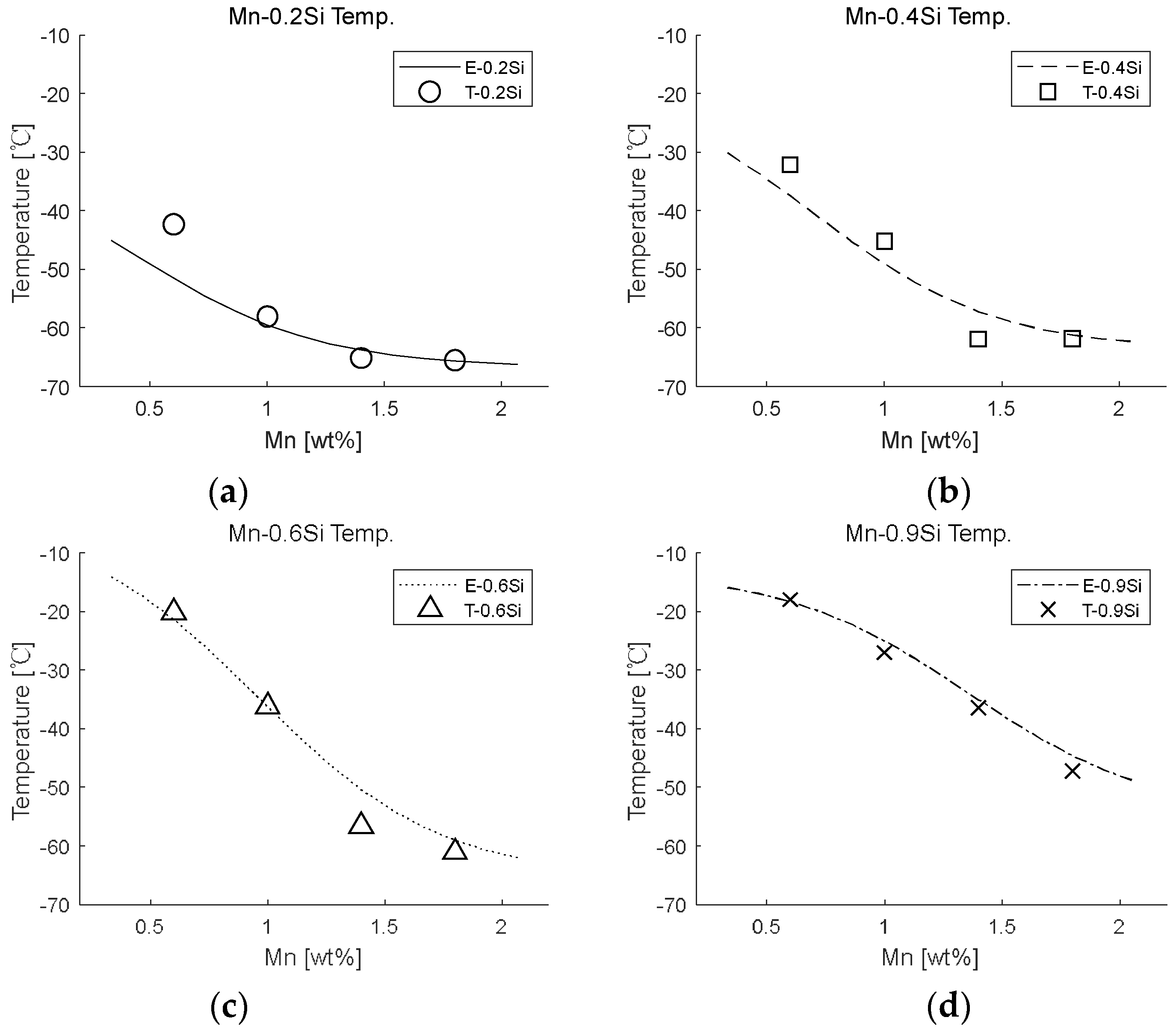 Metals 12 00528 g0a3