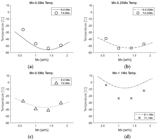 Metals 12 00528 g0a4 550