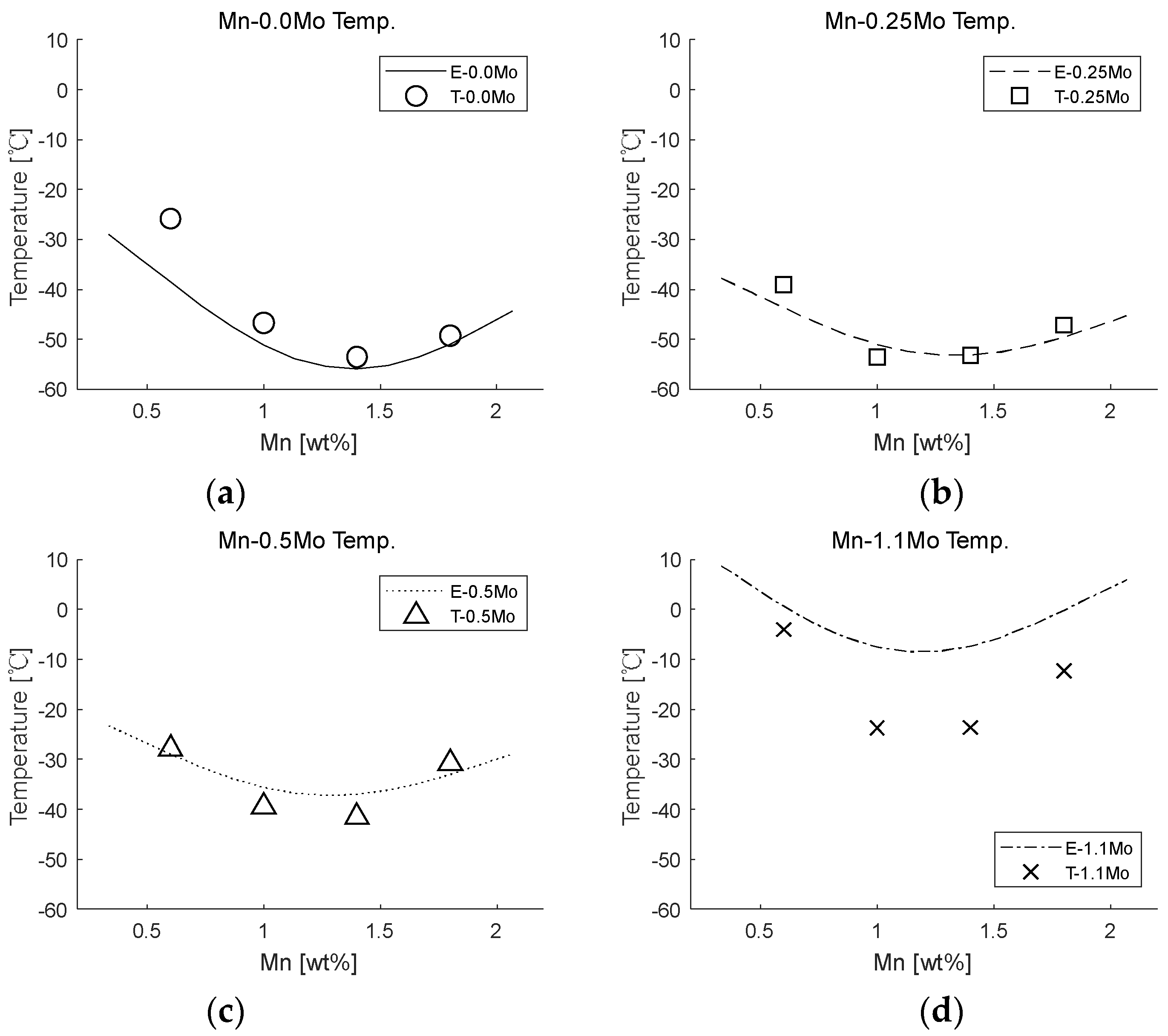 Metals 12 00528 g0a4