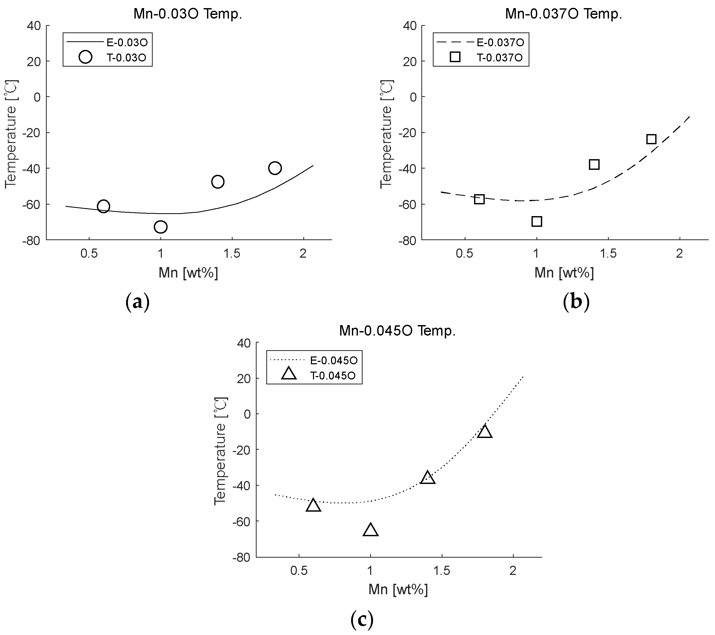 Metals 12 00528 g0a5