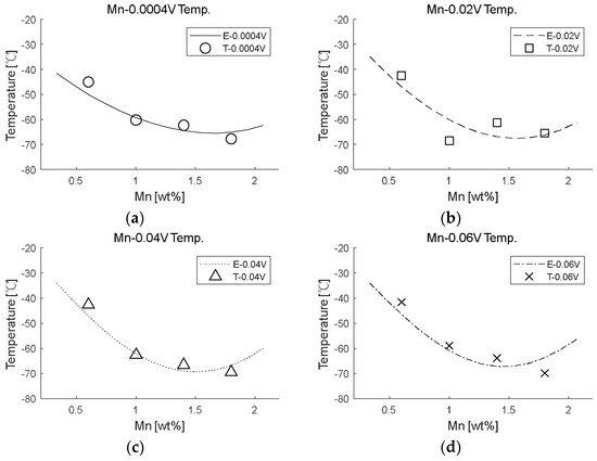 Metals 12 00528 g0a6a 550