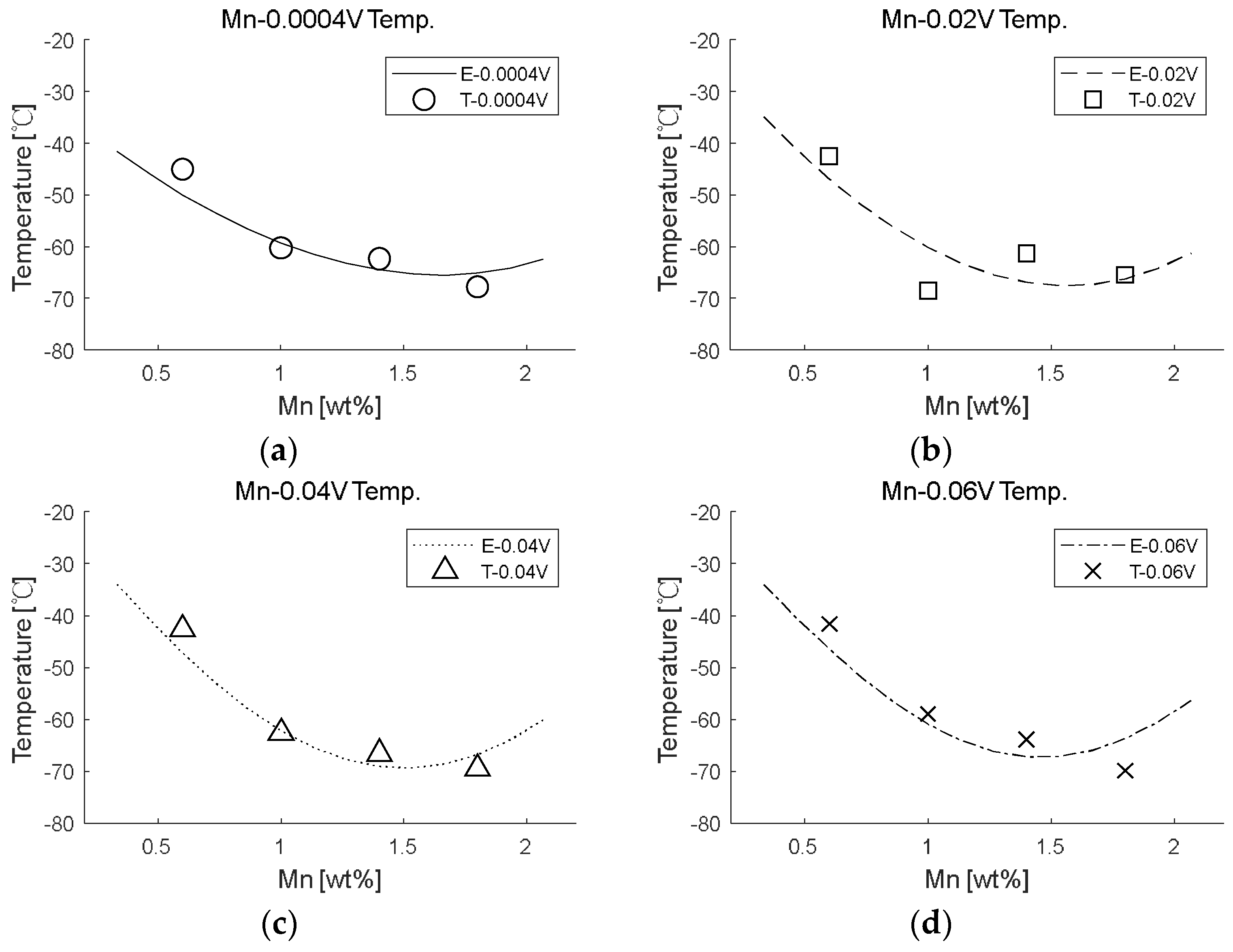 Metals 12 00528 g0a6a