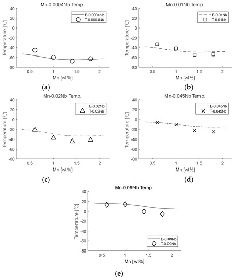 Metals 12 00528 g0a7 550