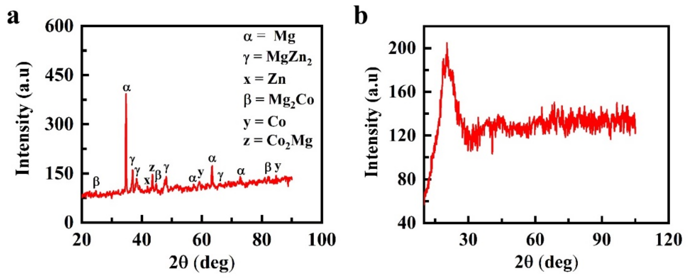 Metals 12 00529 g005