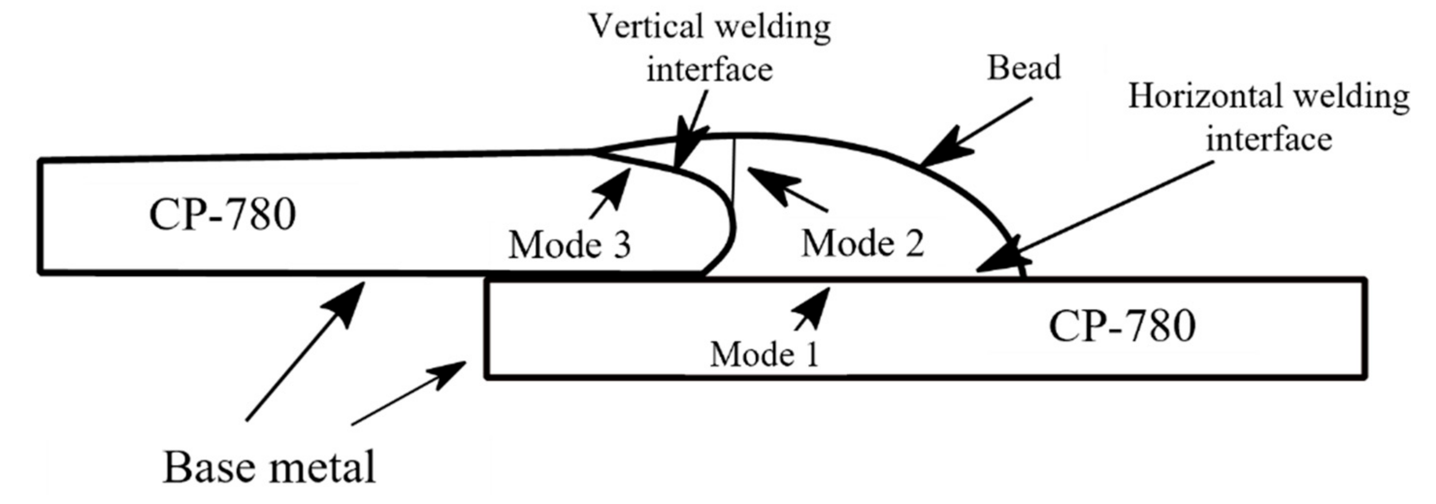 Metals 12 00530 g009