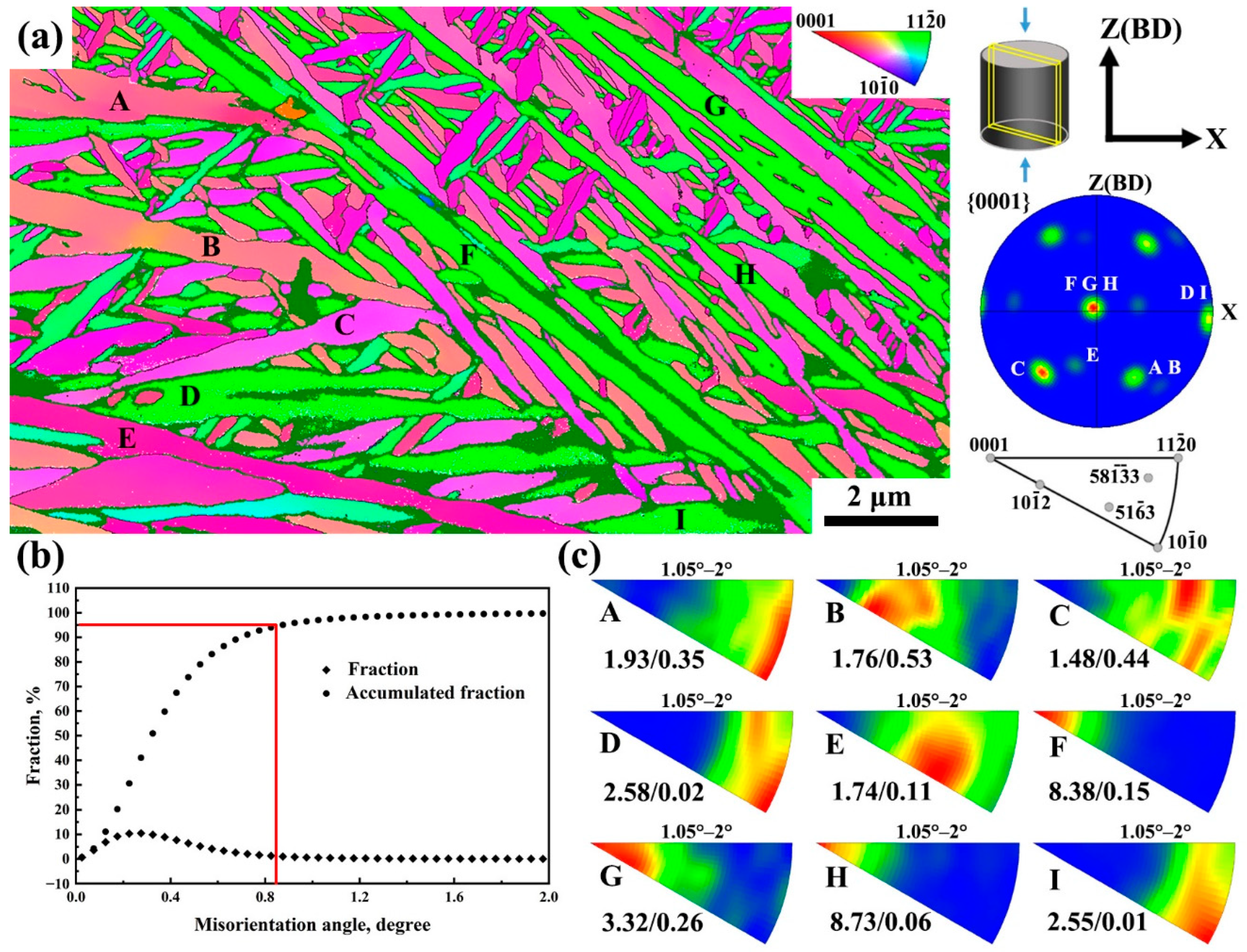 Metals 12 00532 g003