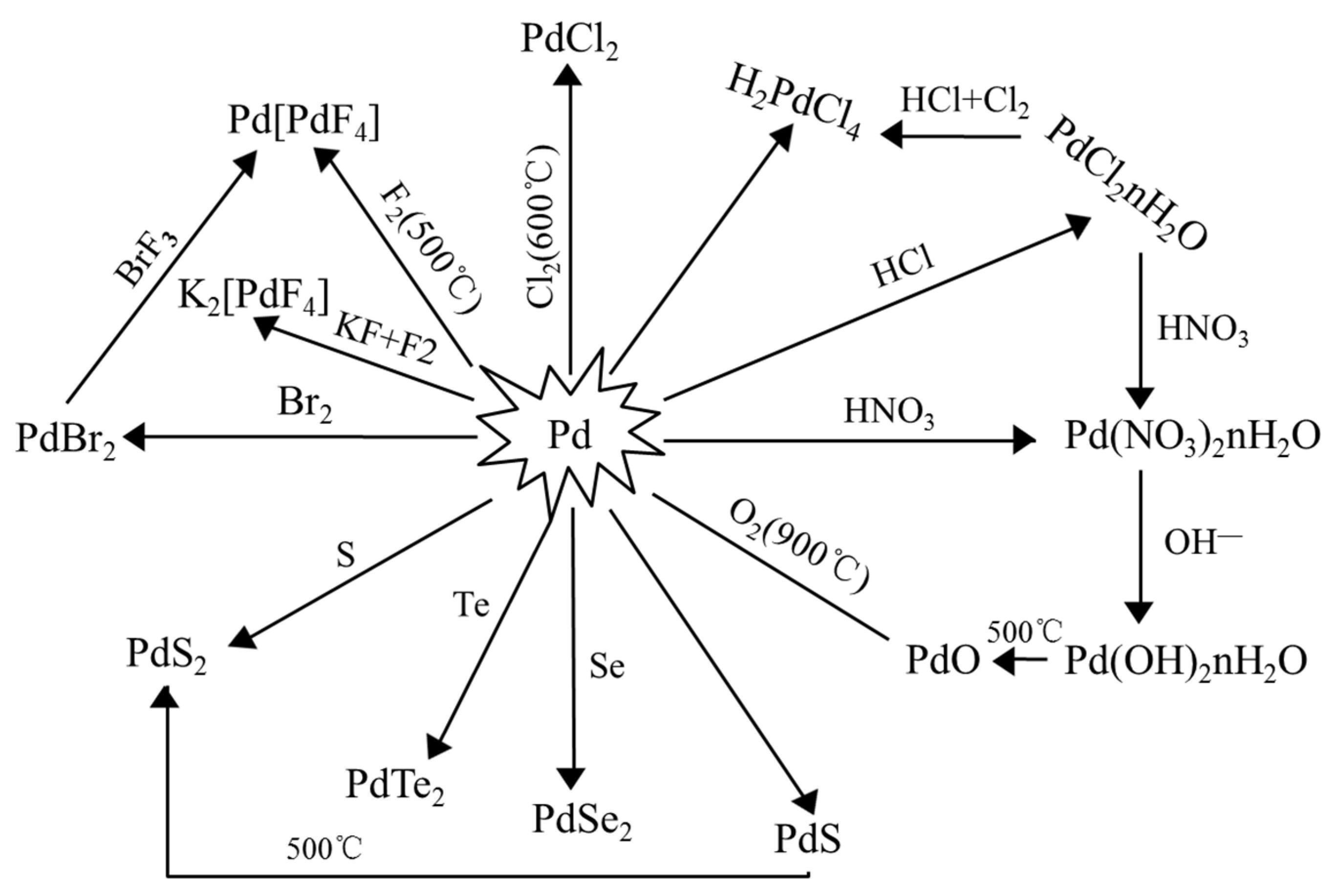 Metals 12 00533 g002