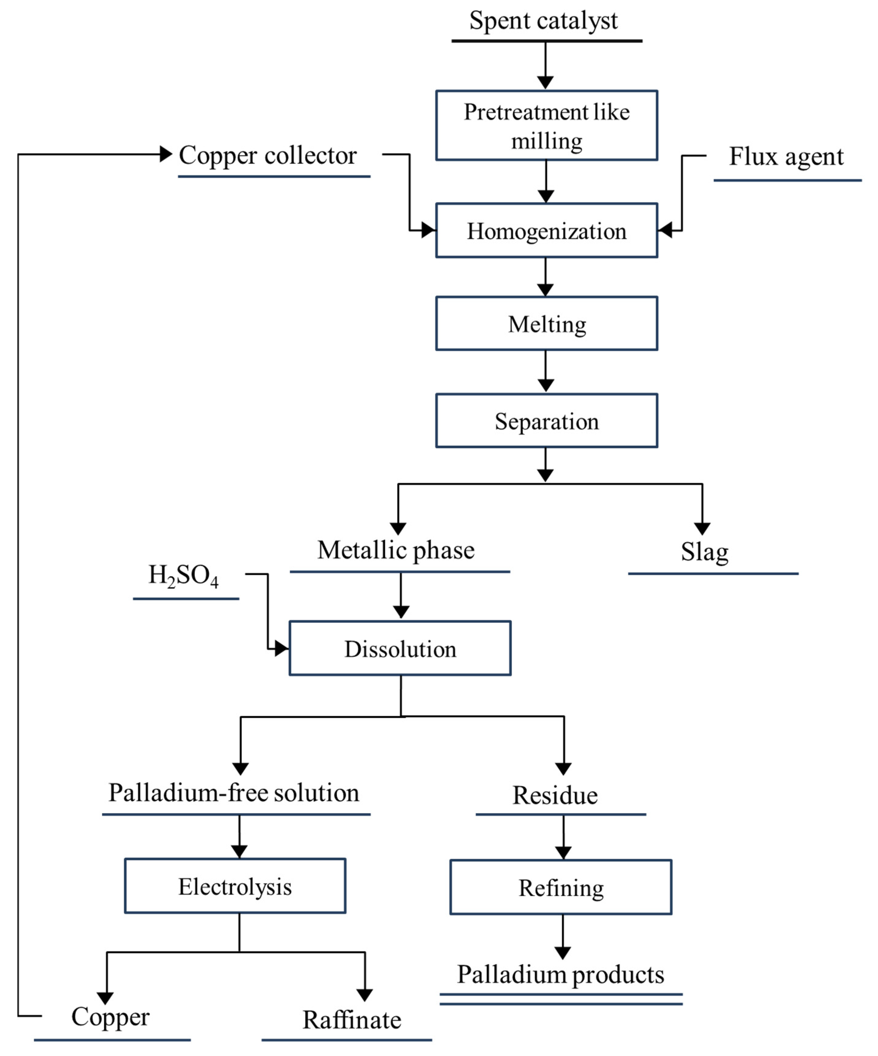 Metals 12 00533 g005