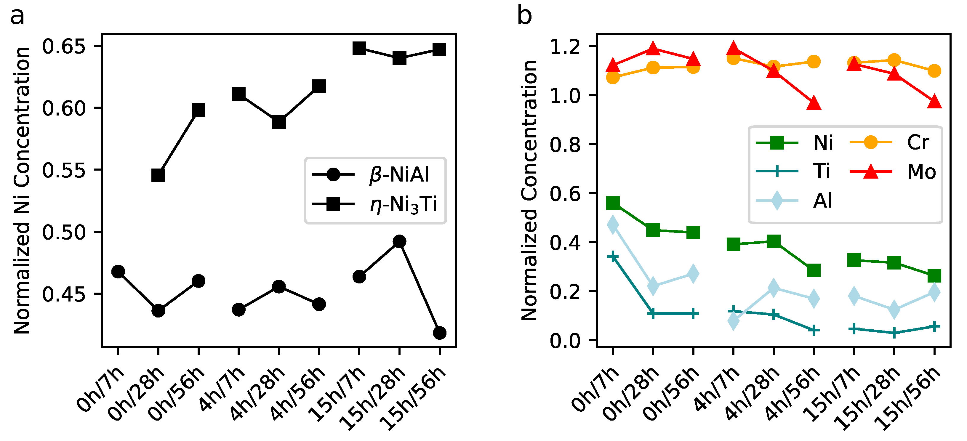 Metals 12 00538 g005