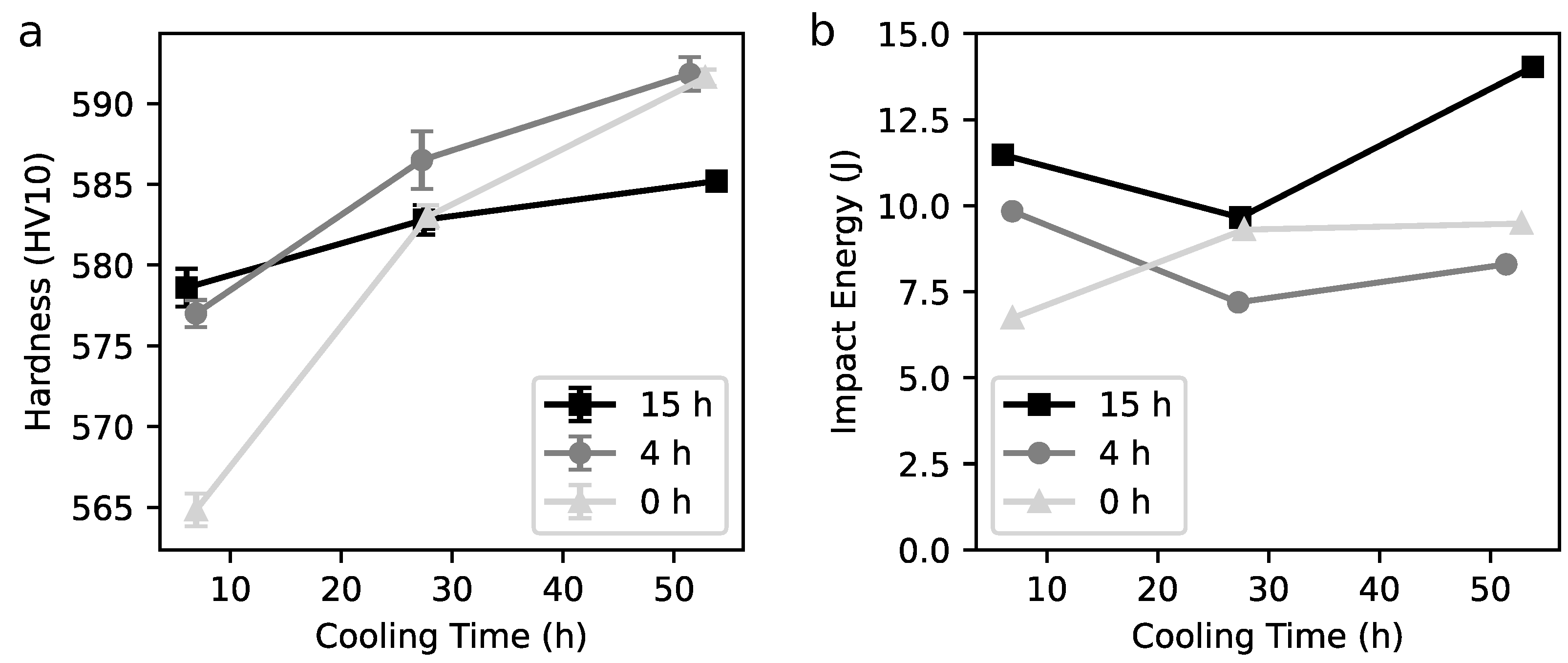 Metals 12 00538 g007