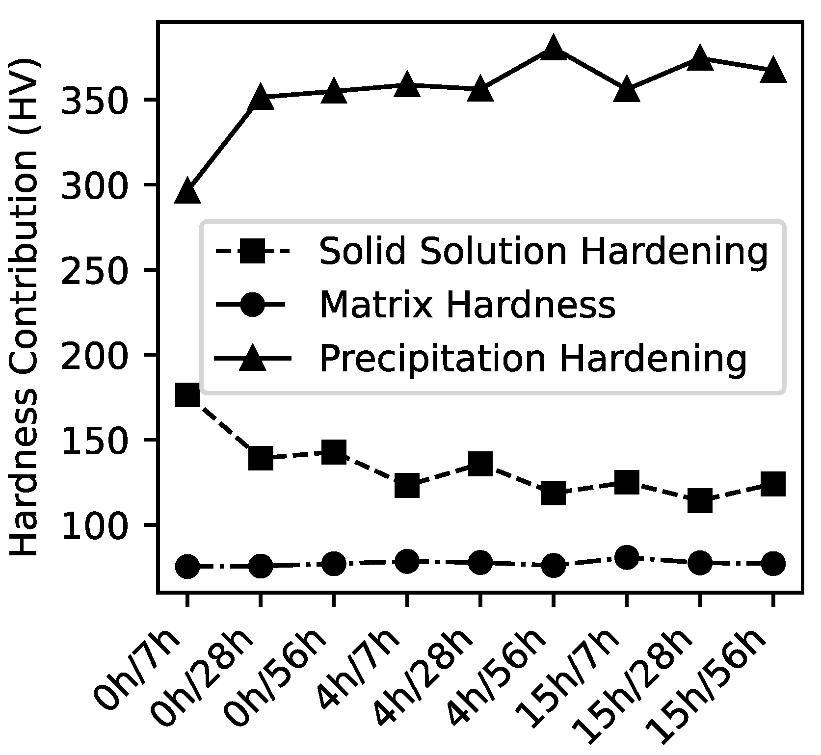 Metals 12 00538 g008